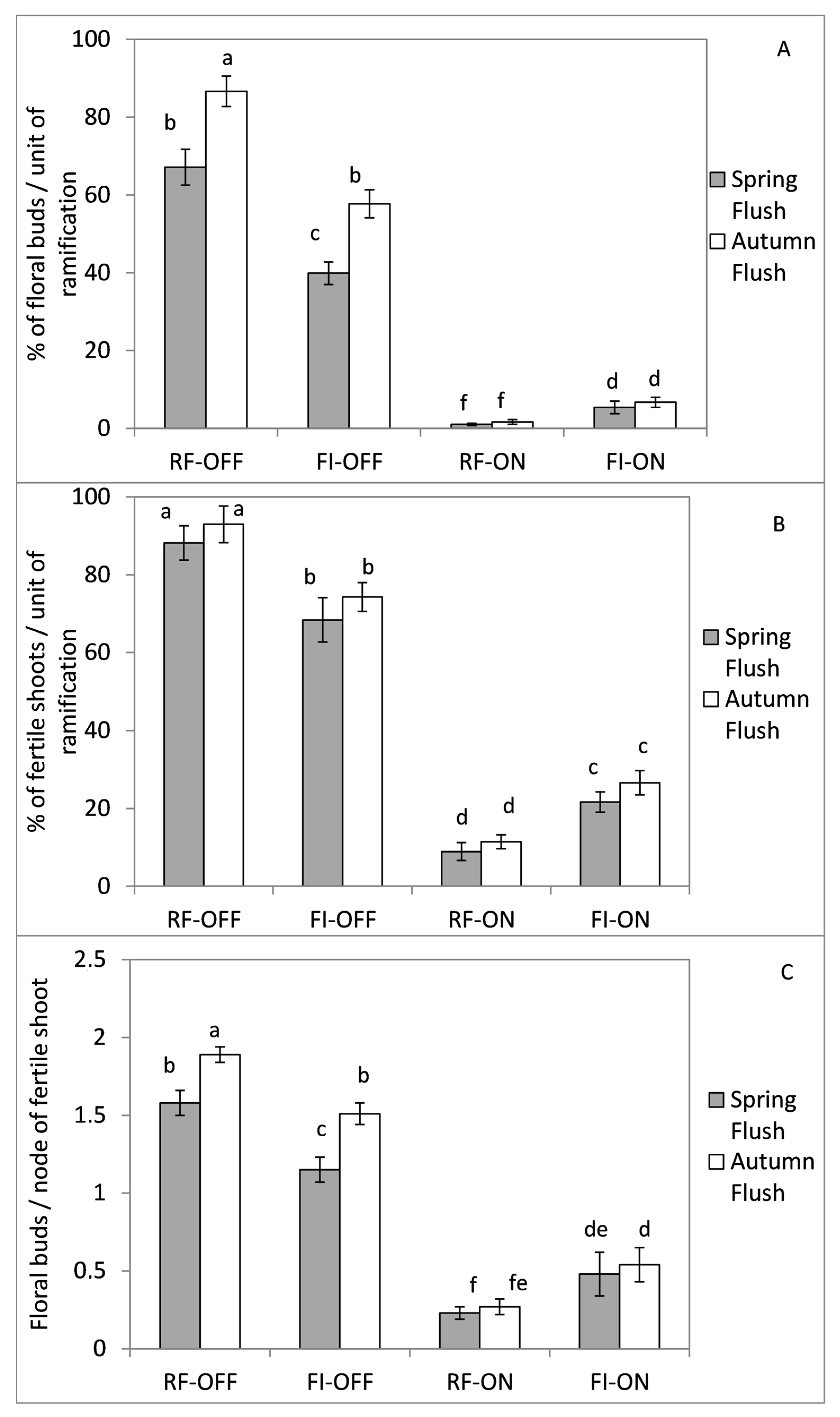 Sustainability 14 15614 g007