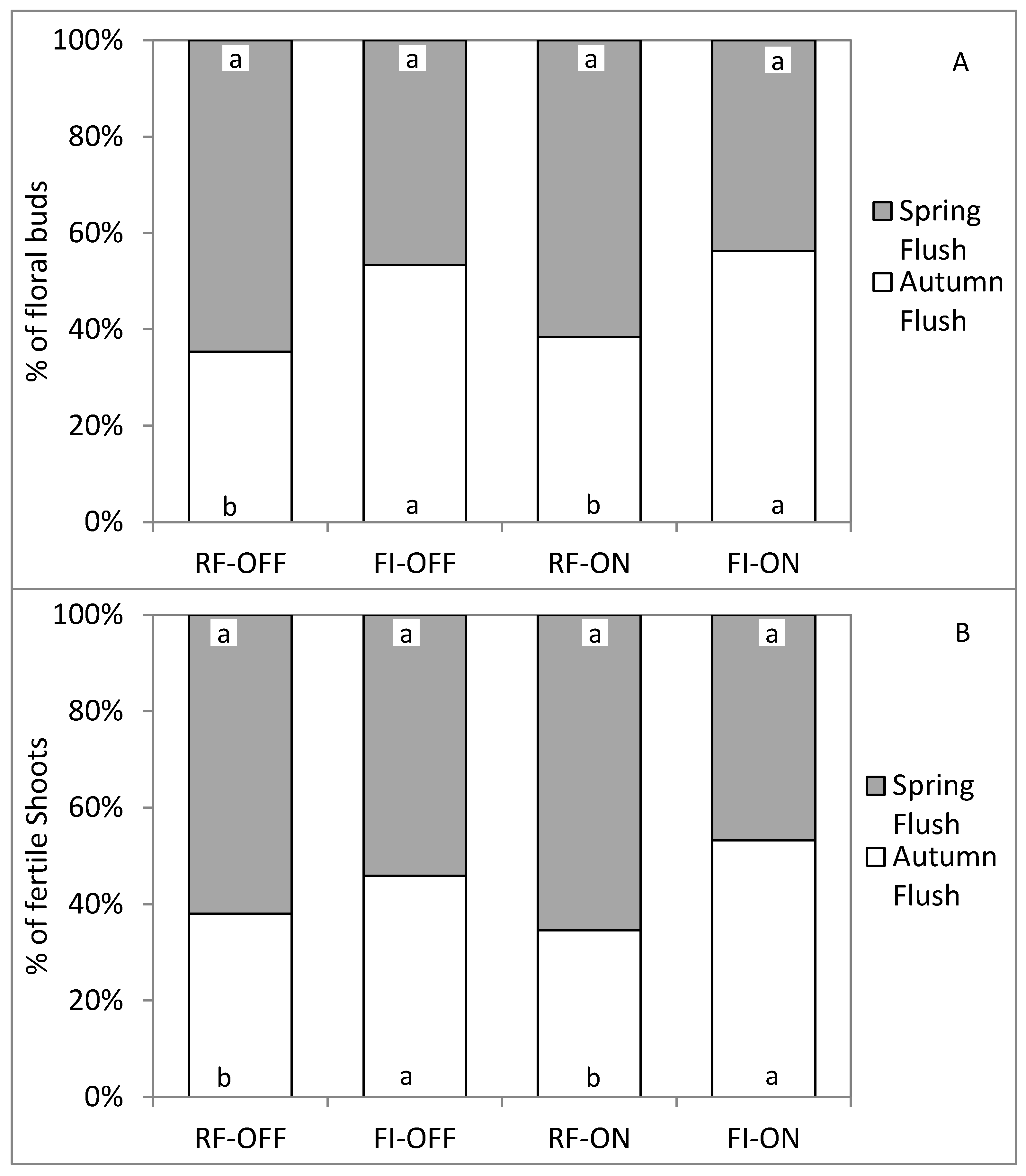 Sustainability 14 15614 g008