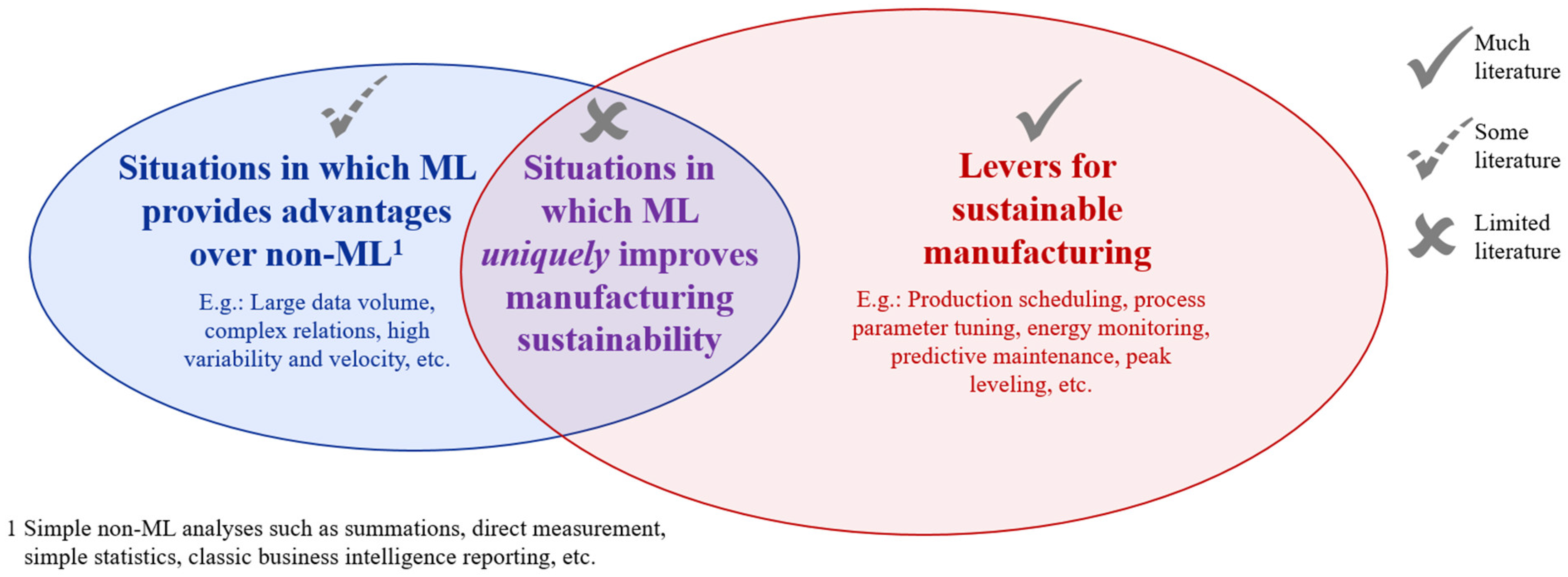 Sustainability 14 15618 g001