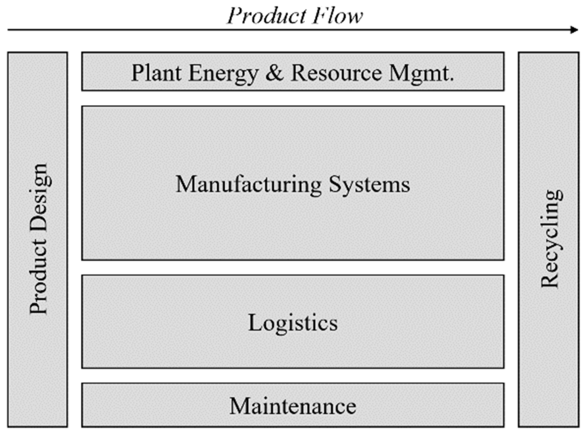 Sustainability 14 15618 g002