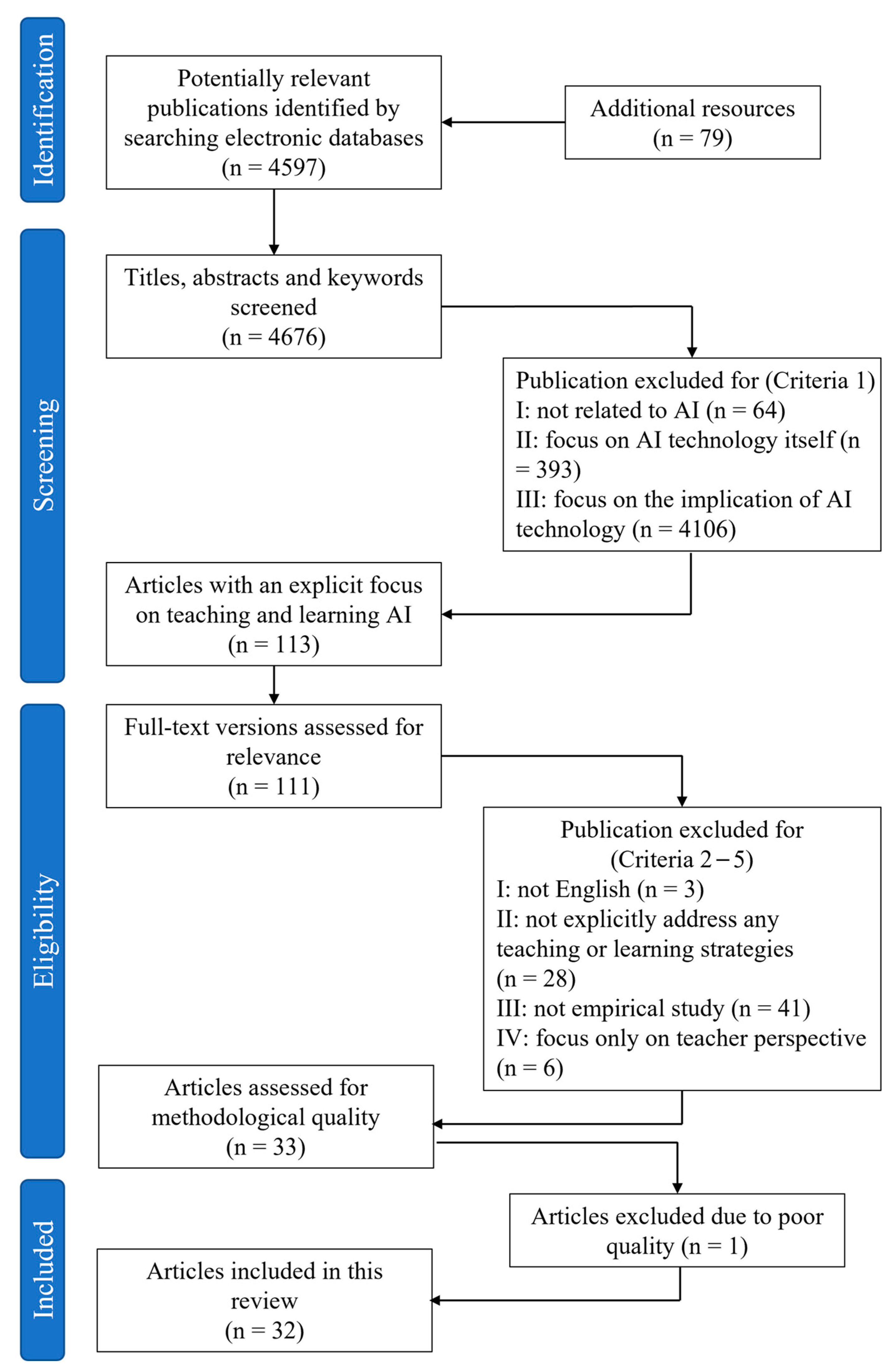 Sustainability 14 15620 g001