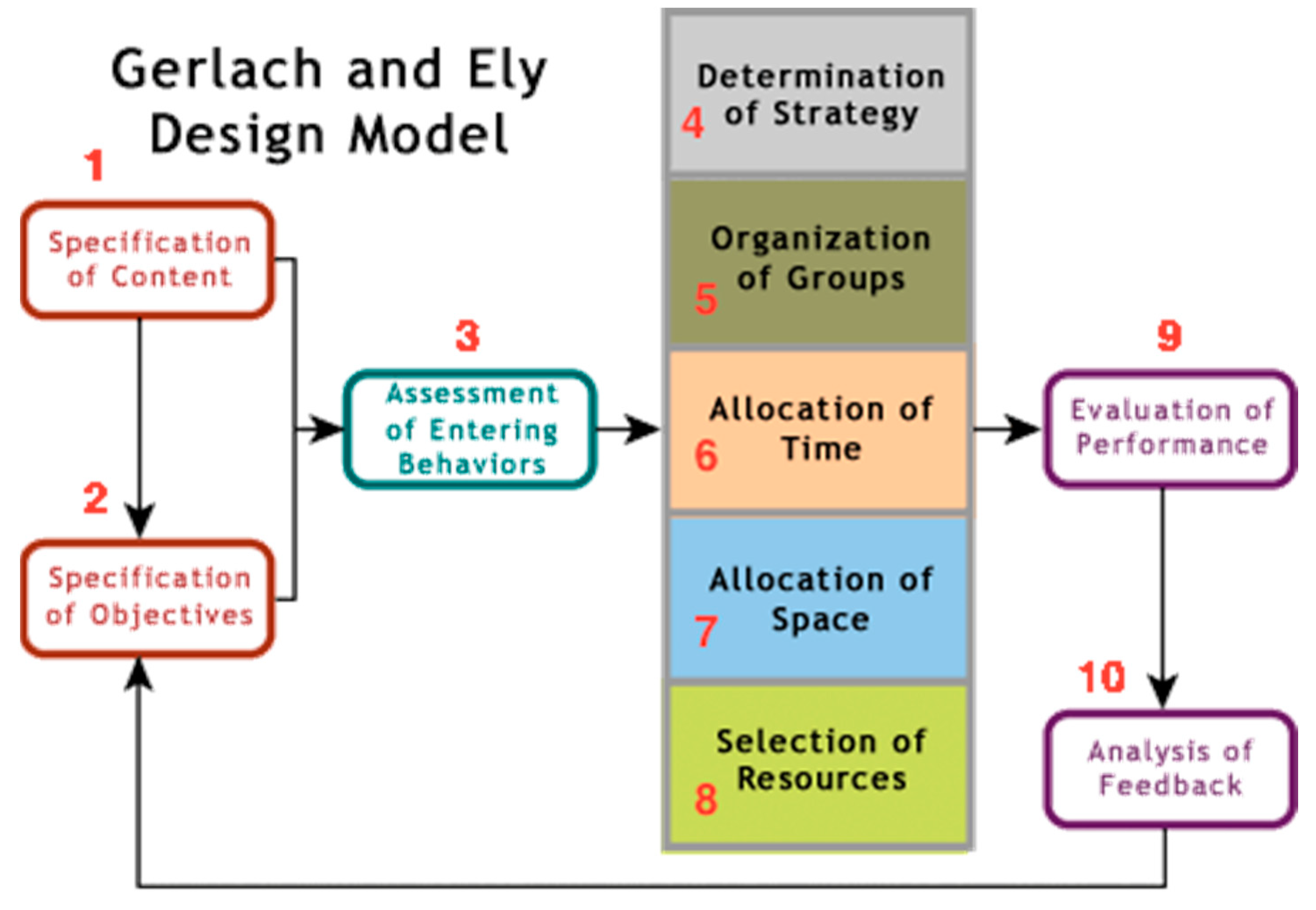 Sustainability 14 15620 g002