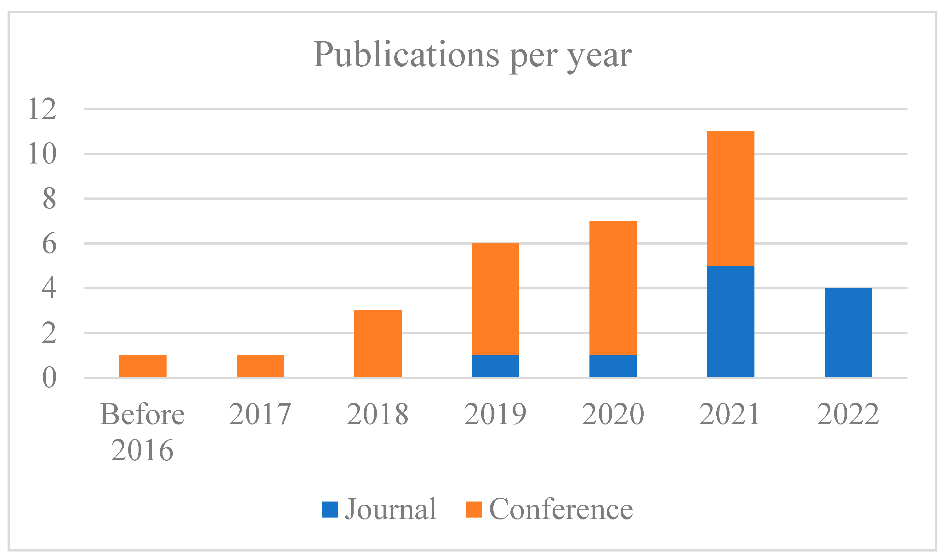 Sustainability 14 15620 g003
