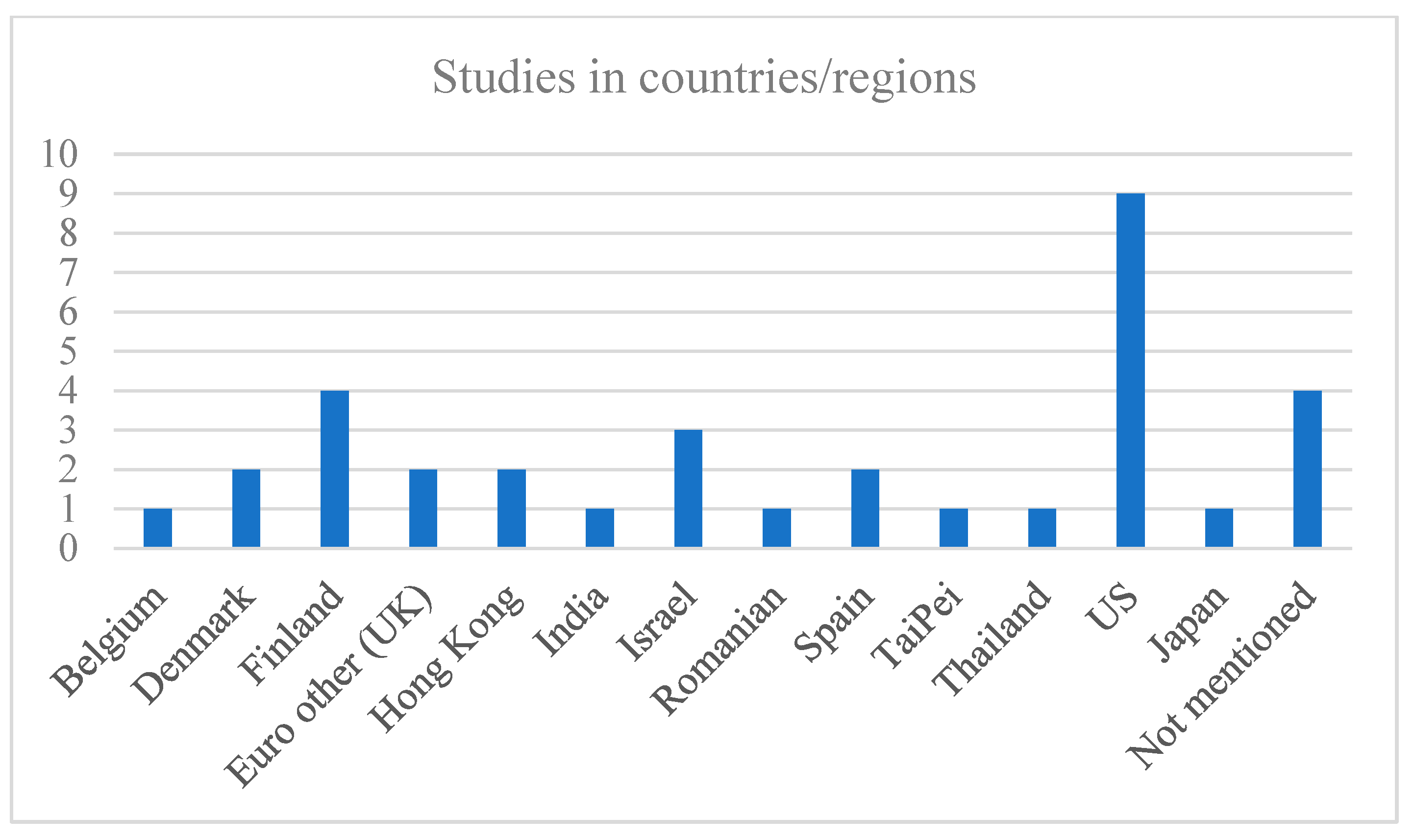 Sustainability 14 15620 g004