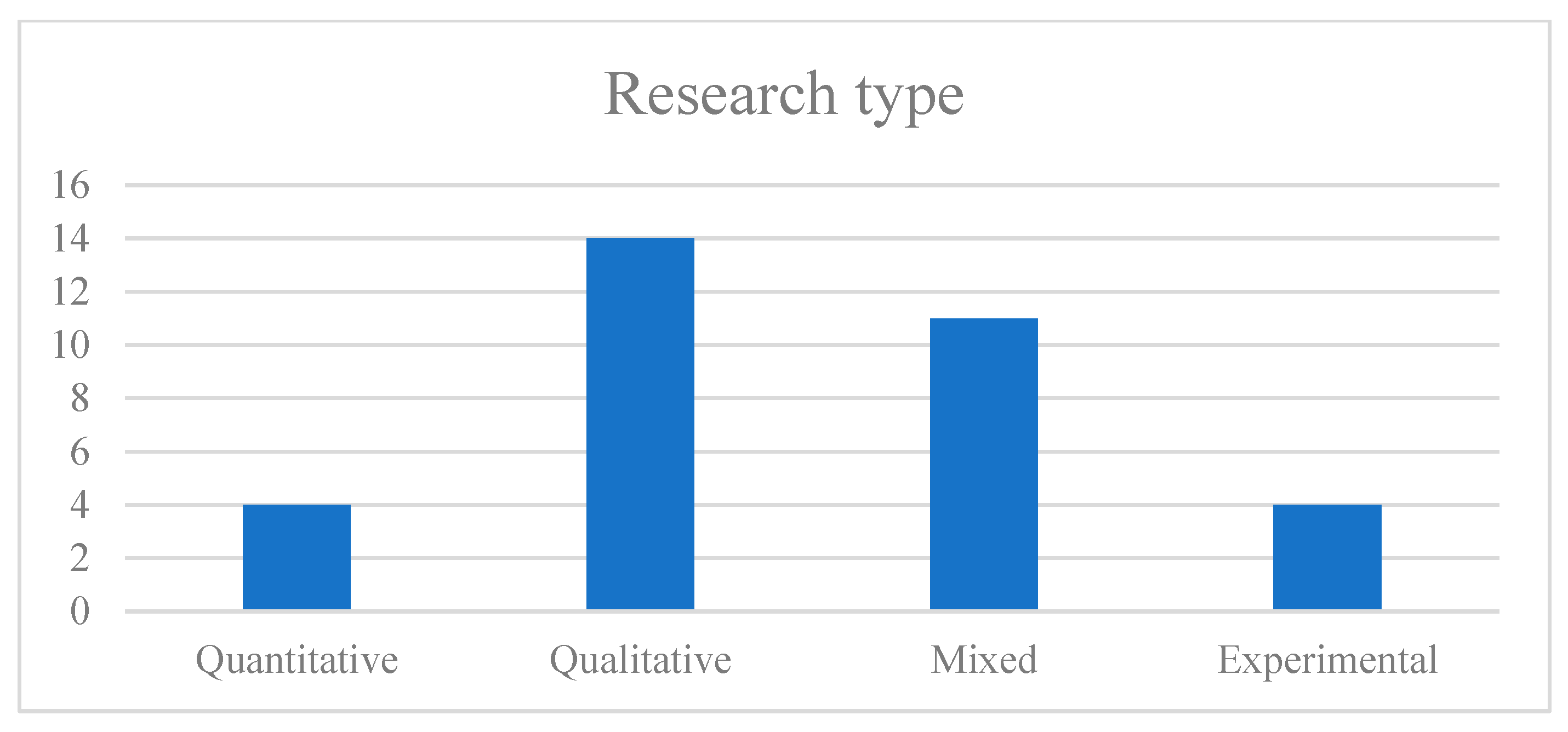 Sustainability 14 15620 g005