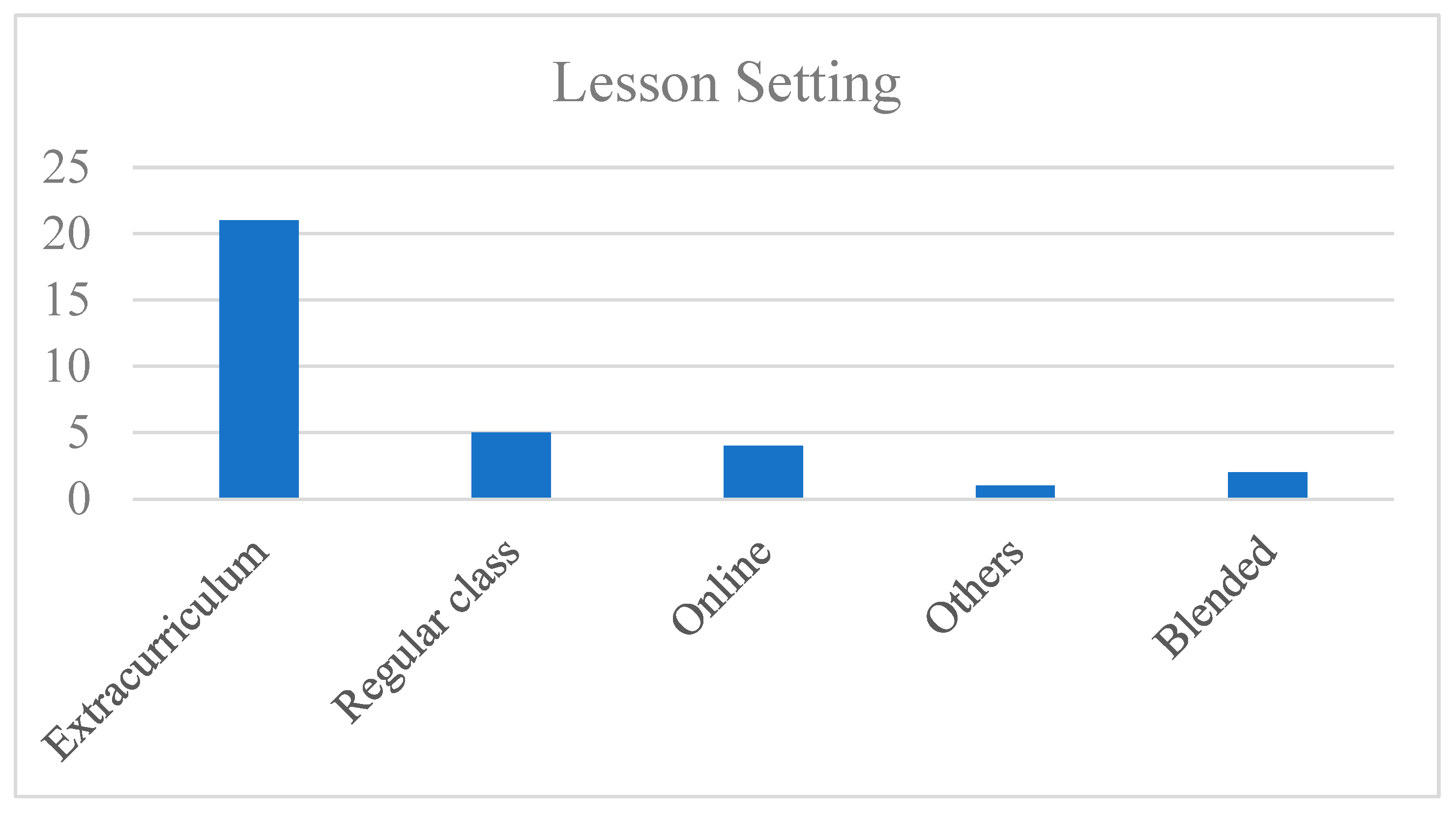 Sustainability 14 15620 g007