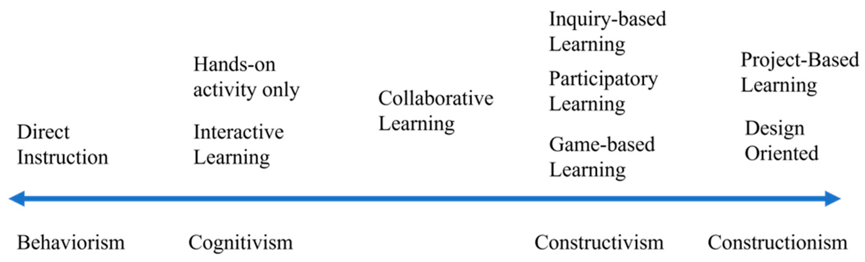 Sustainability 14 15620 g009