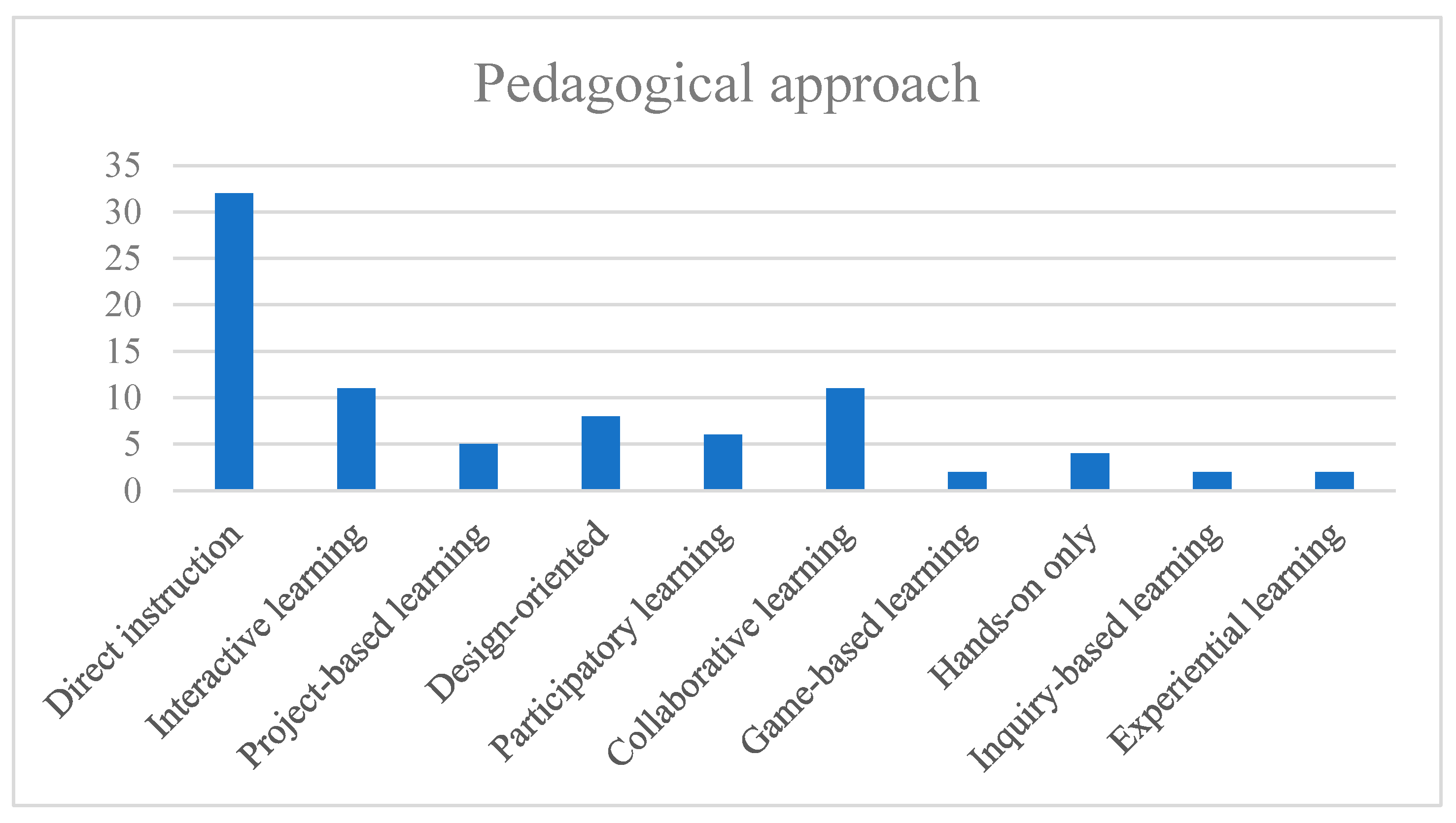 Sustainability 14 15620 g010