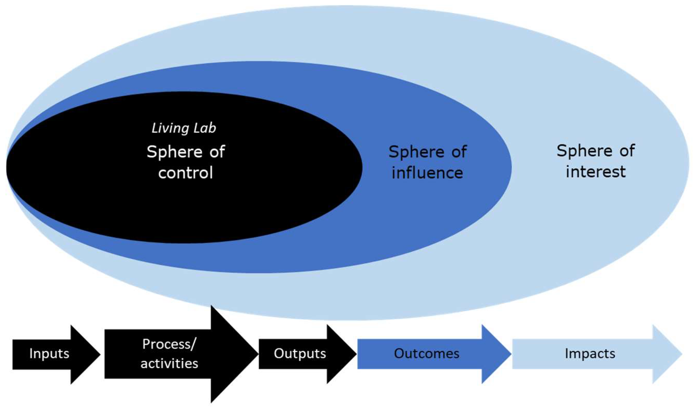 Sustainability 14 15628 g001 Sustainability 14 15628 g001