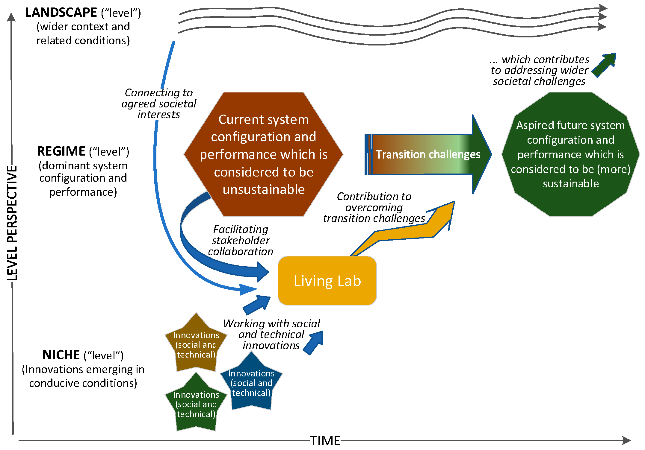 Sustainability 14 15628 g002 Sustainability 14 15628 g002