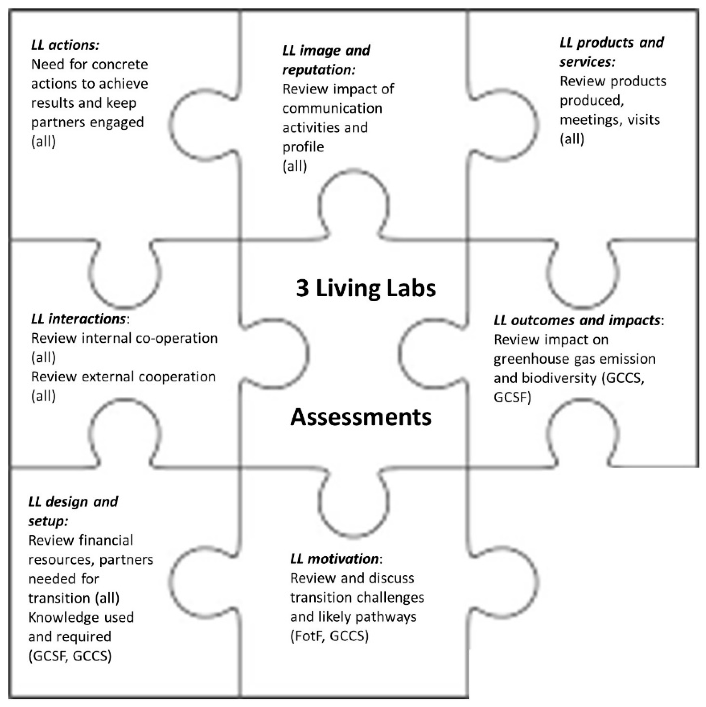 Sustainability 14 15628 g003 Sustainability 14 15628 g003