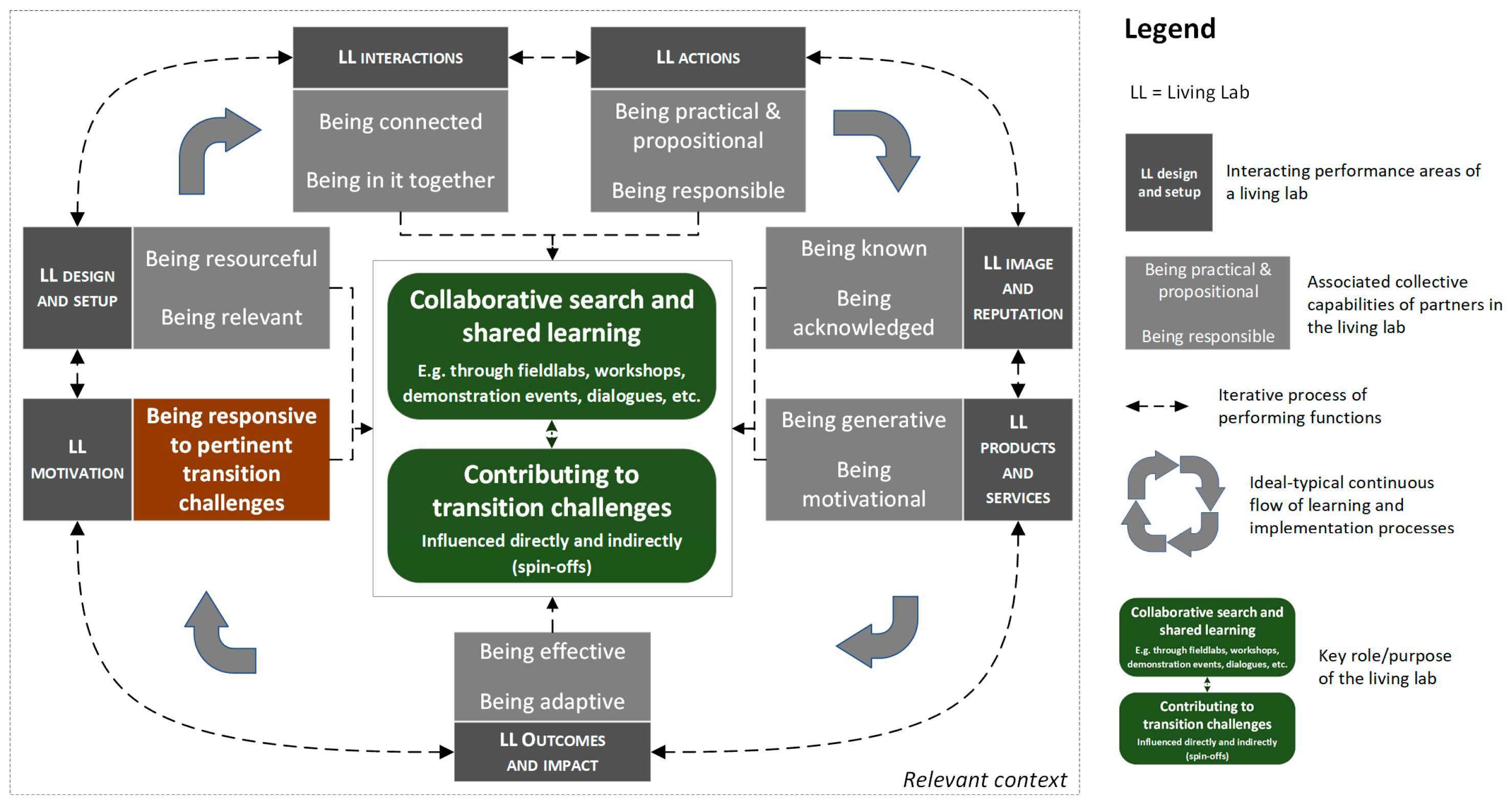 Sustainability 14 15628 g004 Sustainability 14 15628 g004
