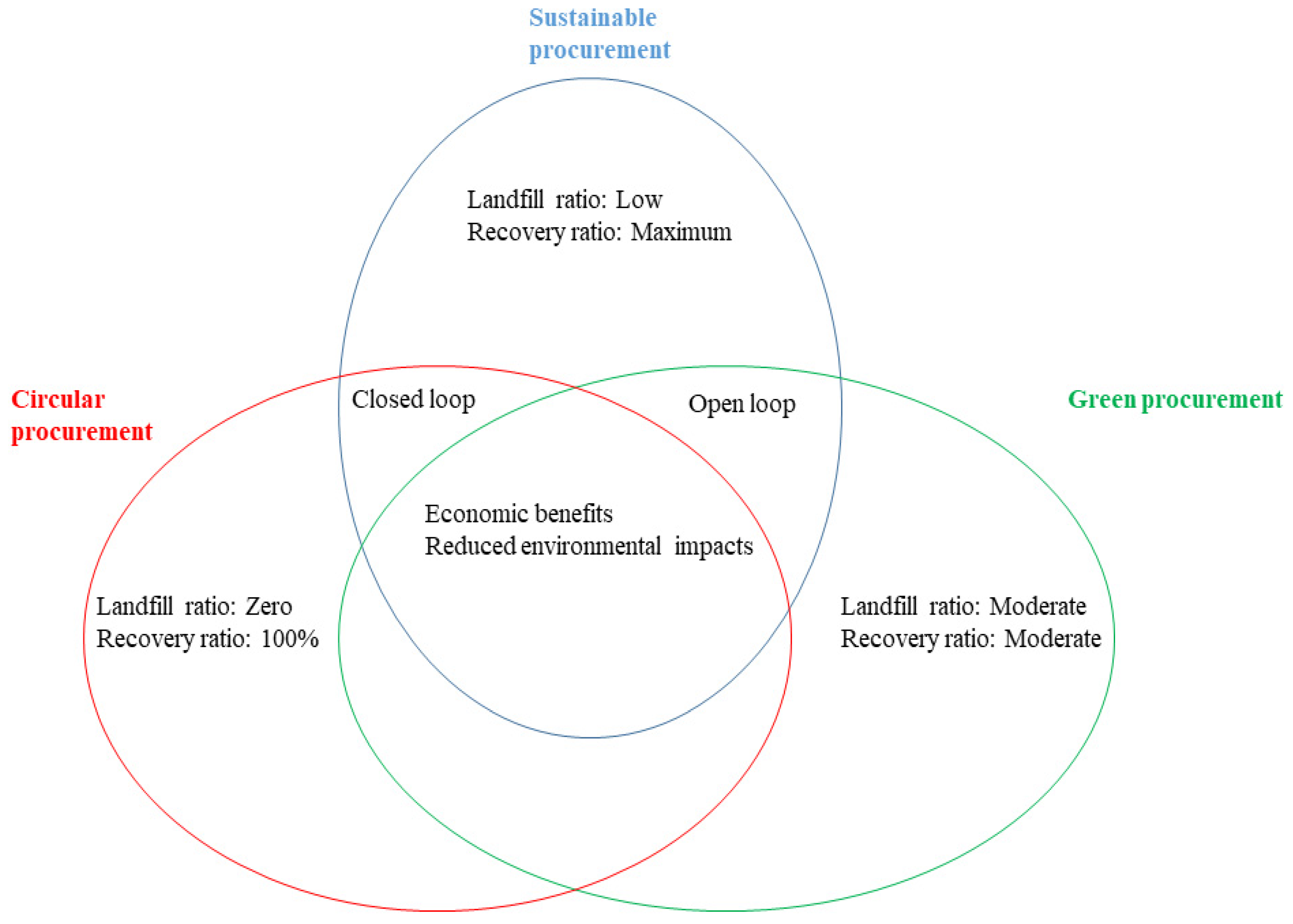 Sustainability 14 15633 g001