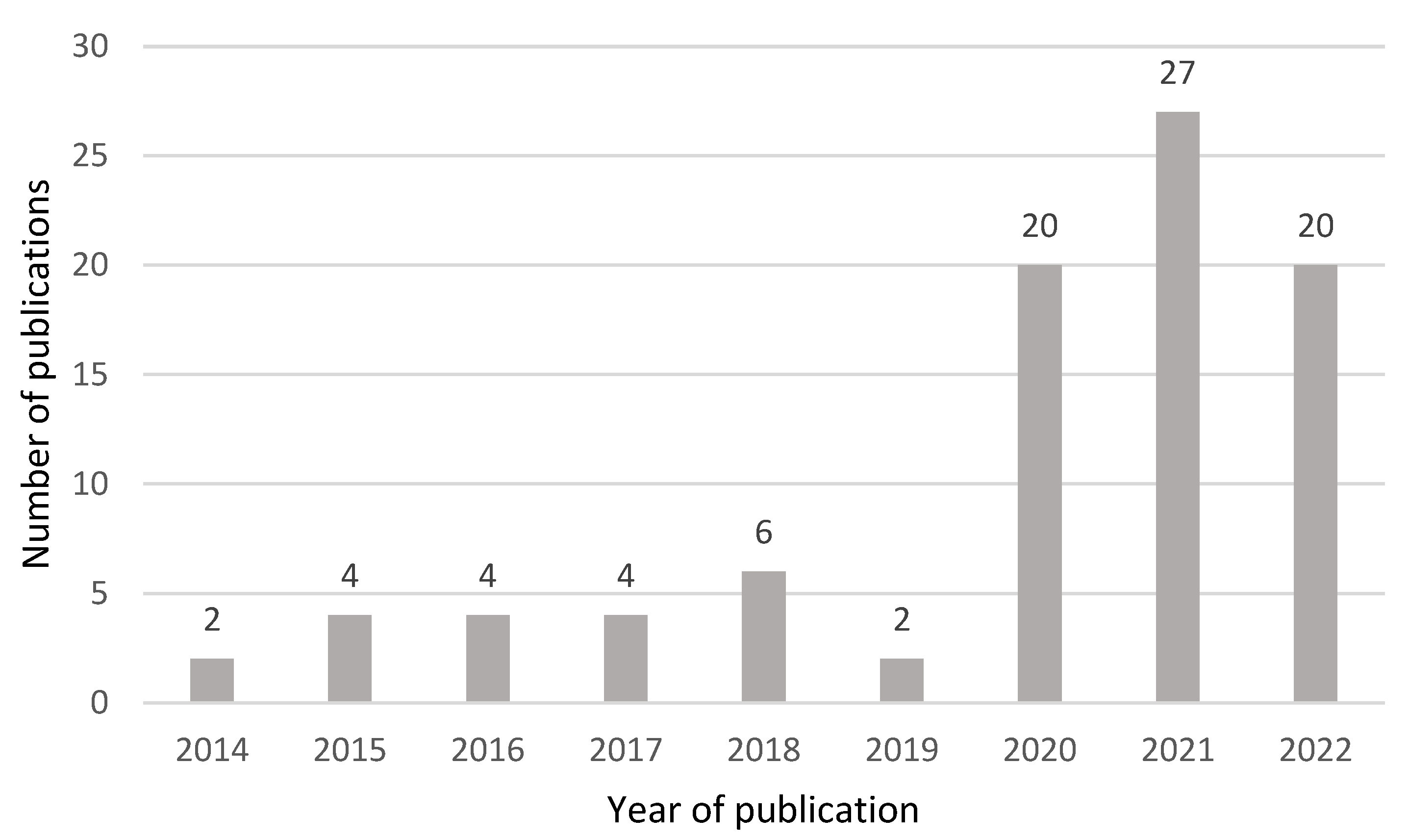 Sustainability 14 15633 g002
