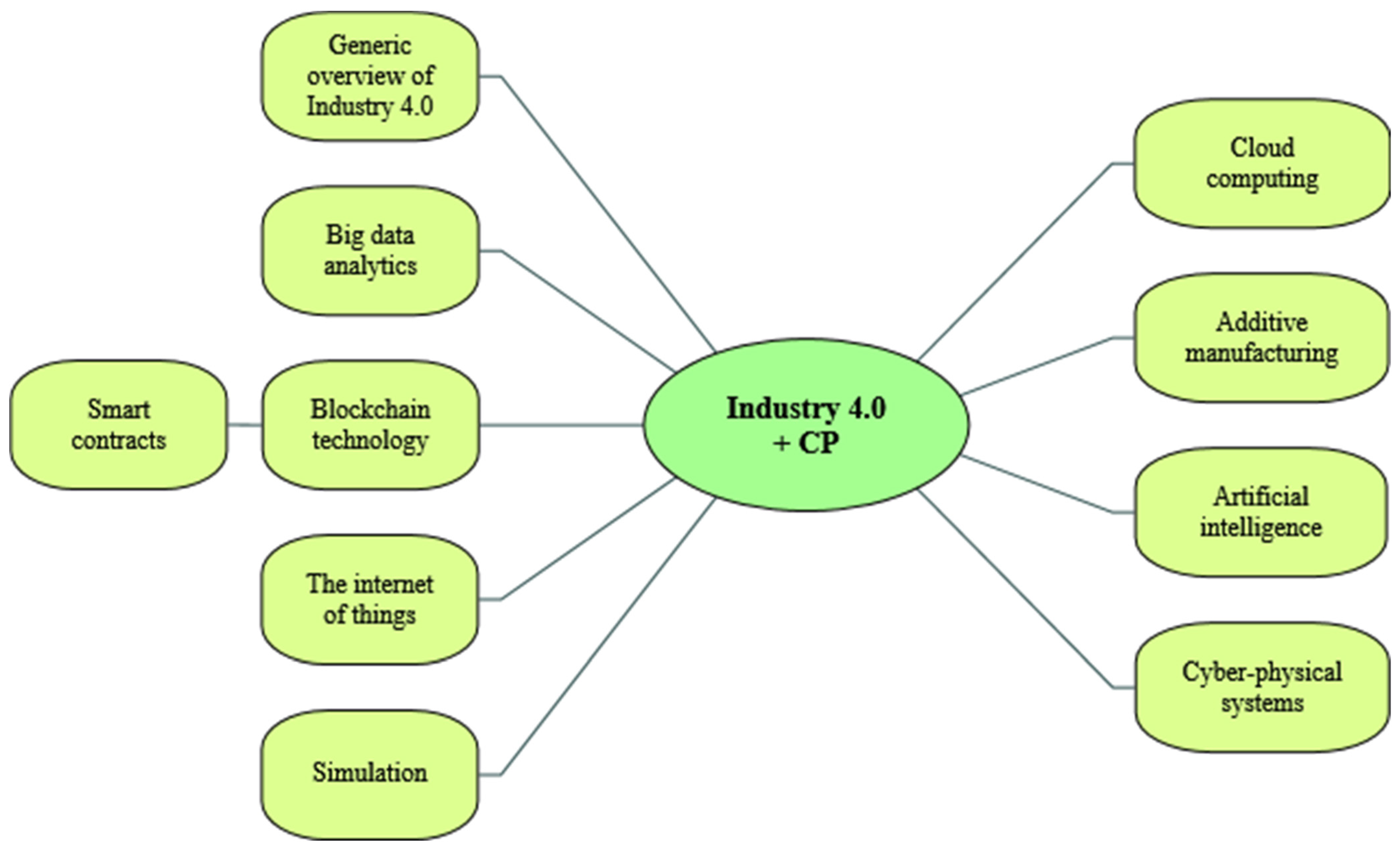 Sustainability 14 15633 g004