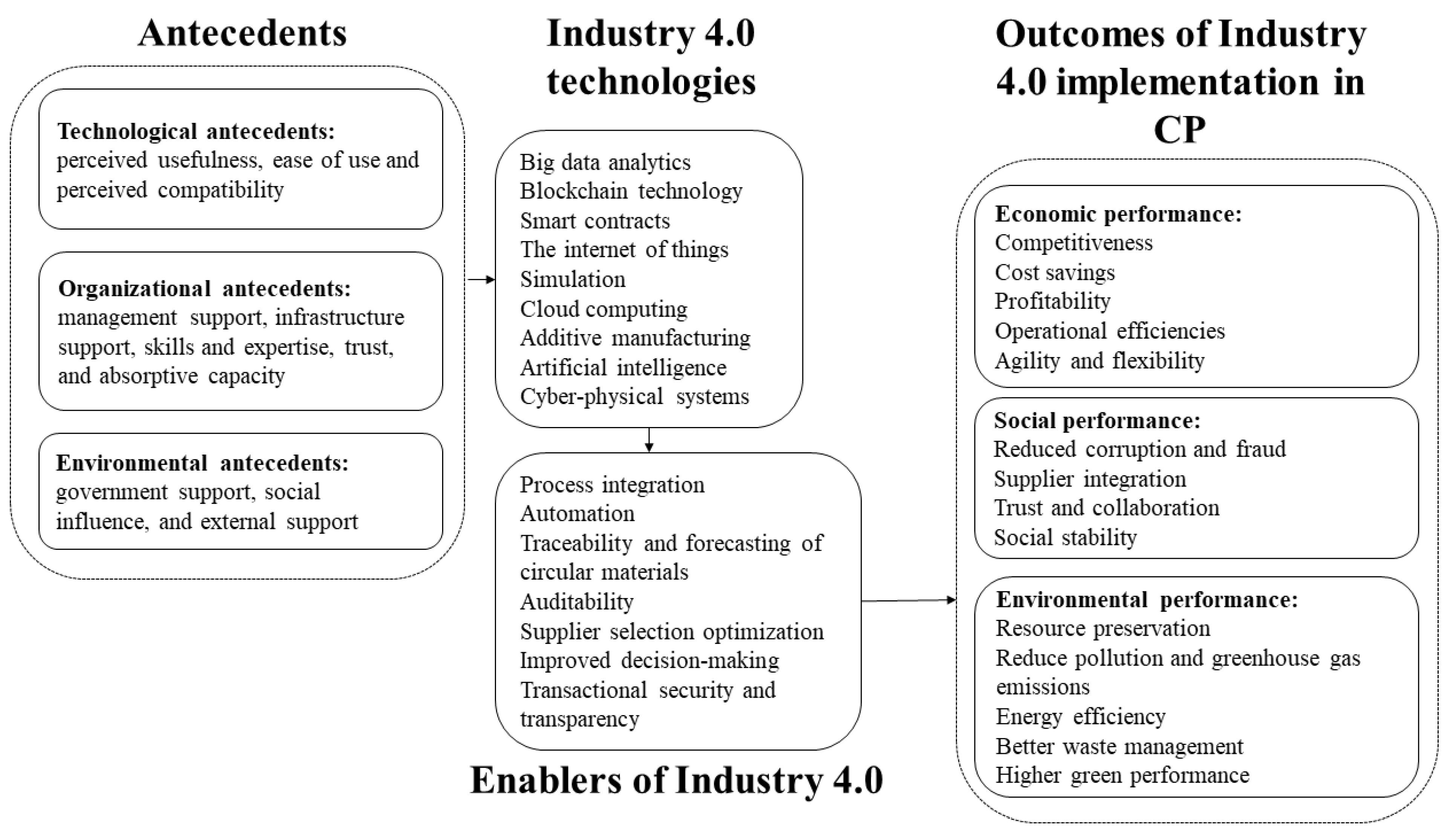 Sustainability 14 15633 g005