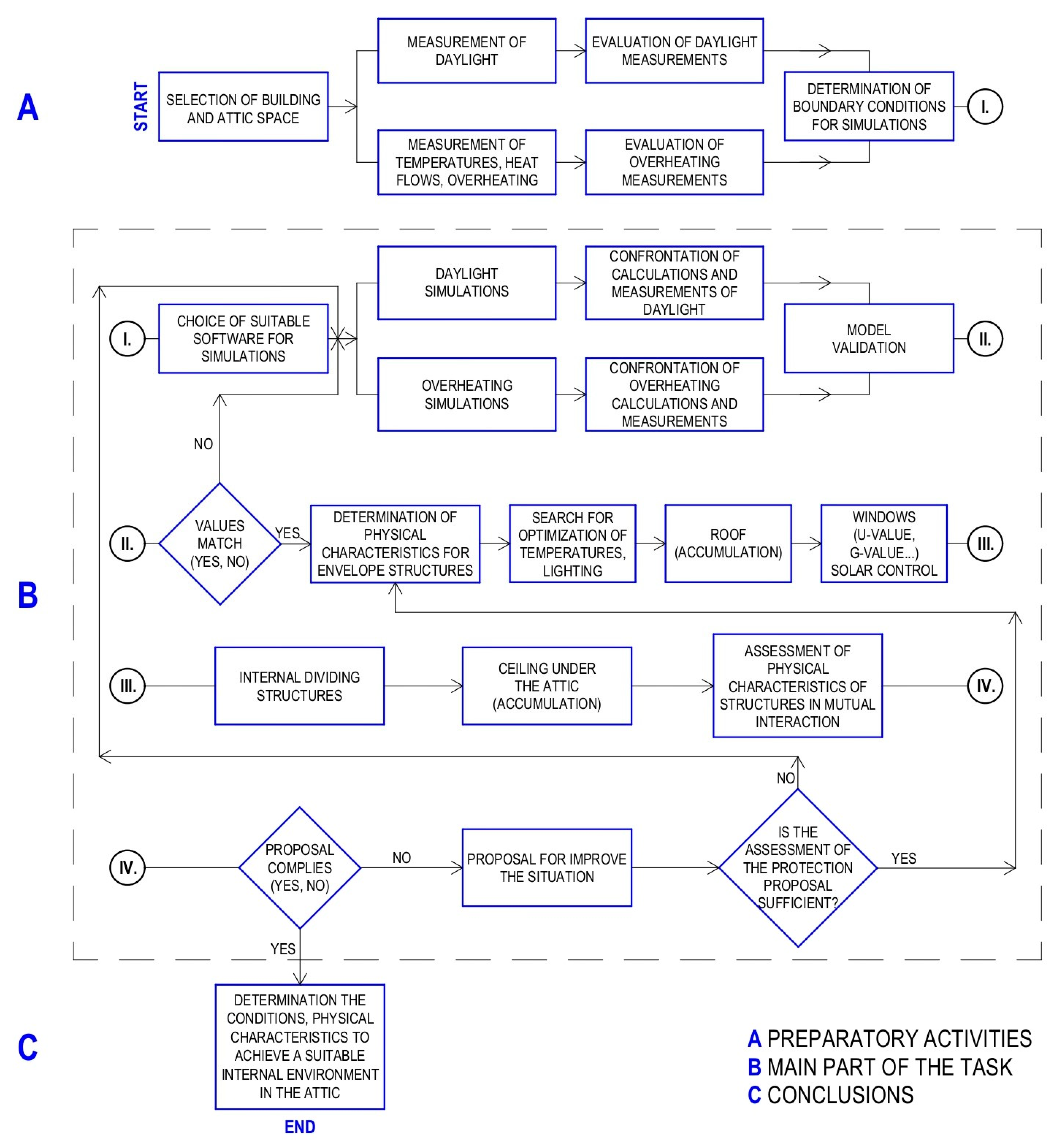 Sustainability 14 15634 g002 Sustainability 14 15634 g002