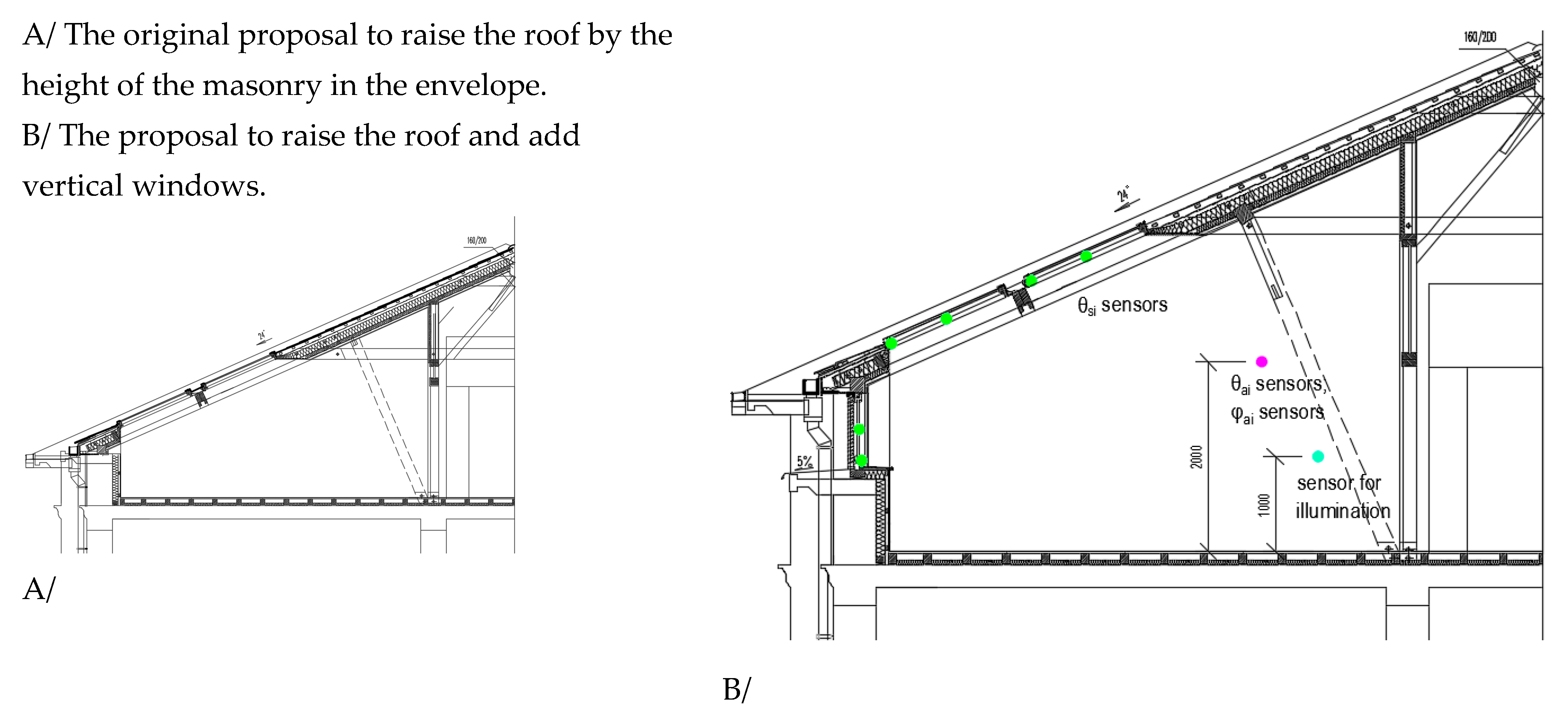 Sustainability 14 15634 g005b Sustainability 14 15634 g005b