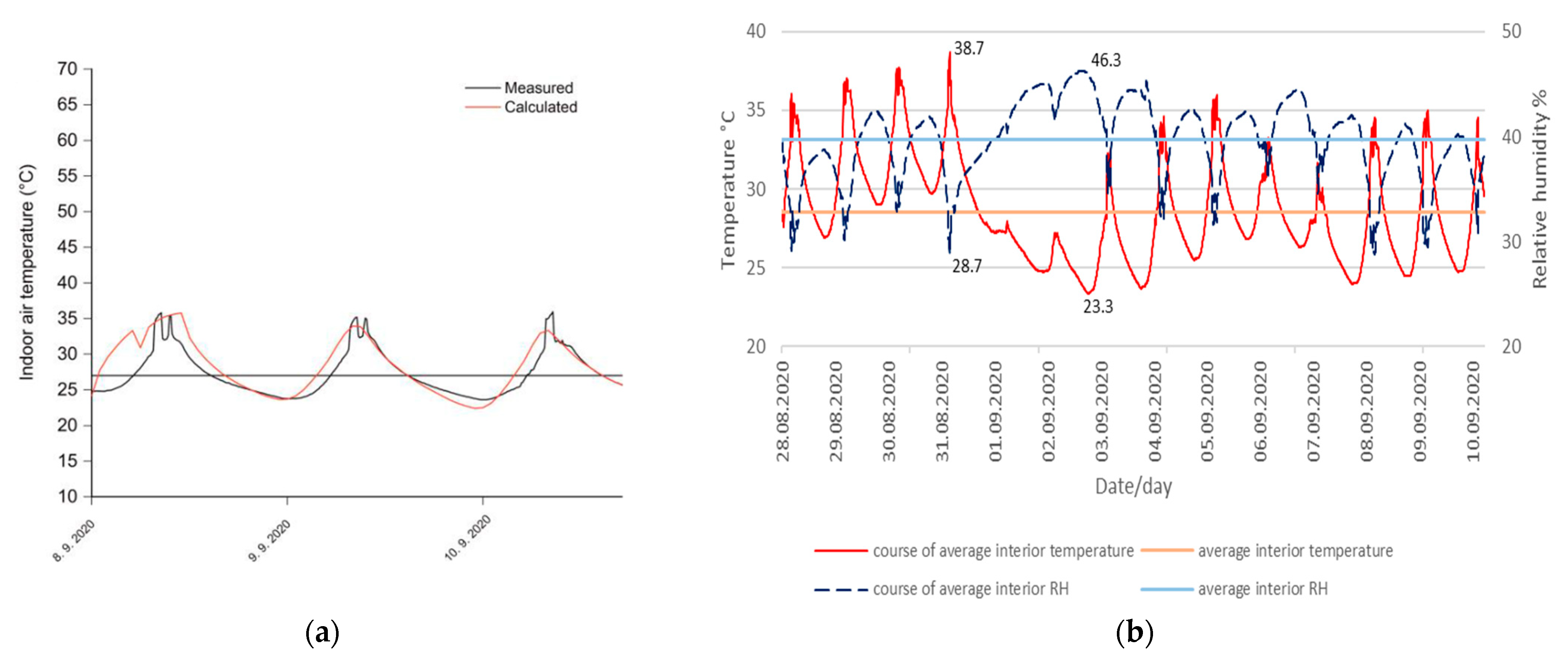 Sustainability 14 15634 g008 Sustainability 14 15634 g008