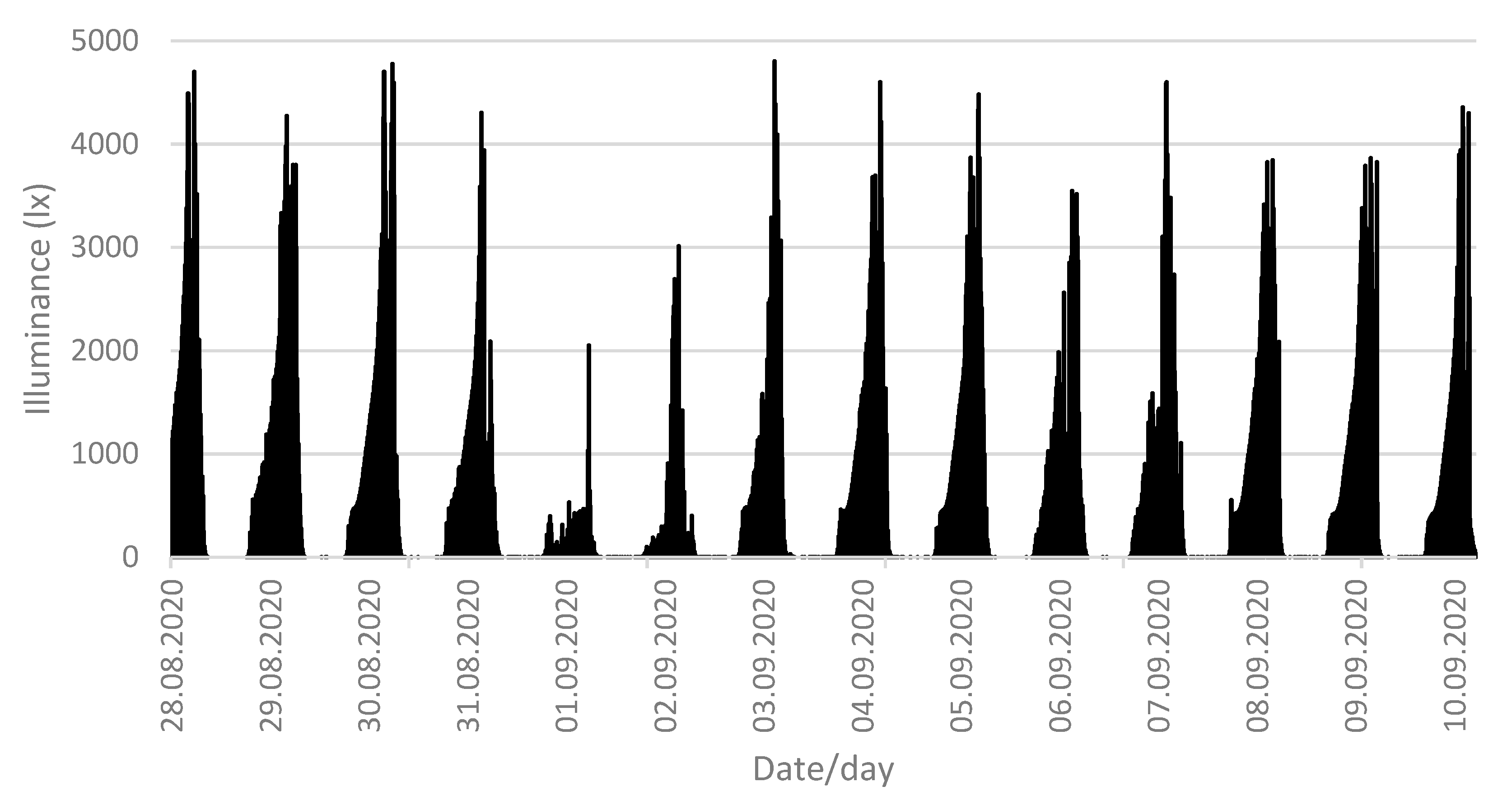 Sustainability 14 15634 g009 Sustainability 14 15634 g009