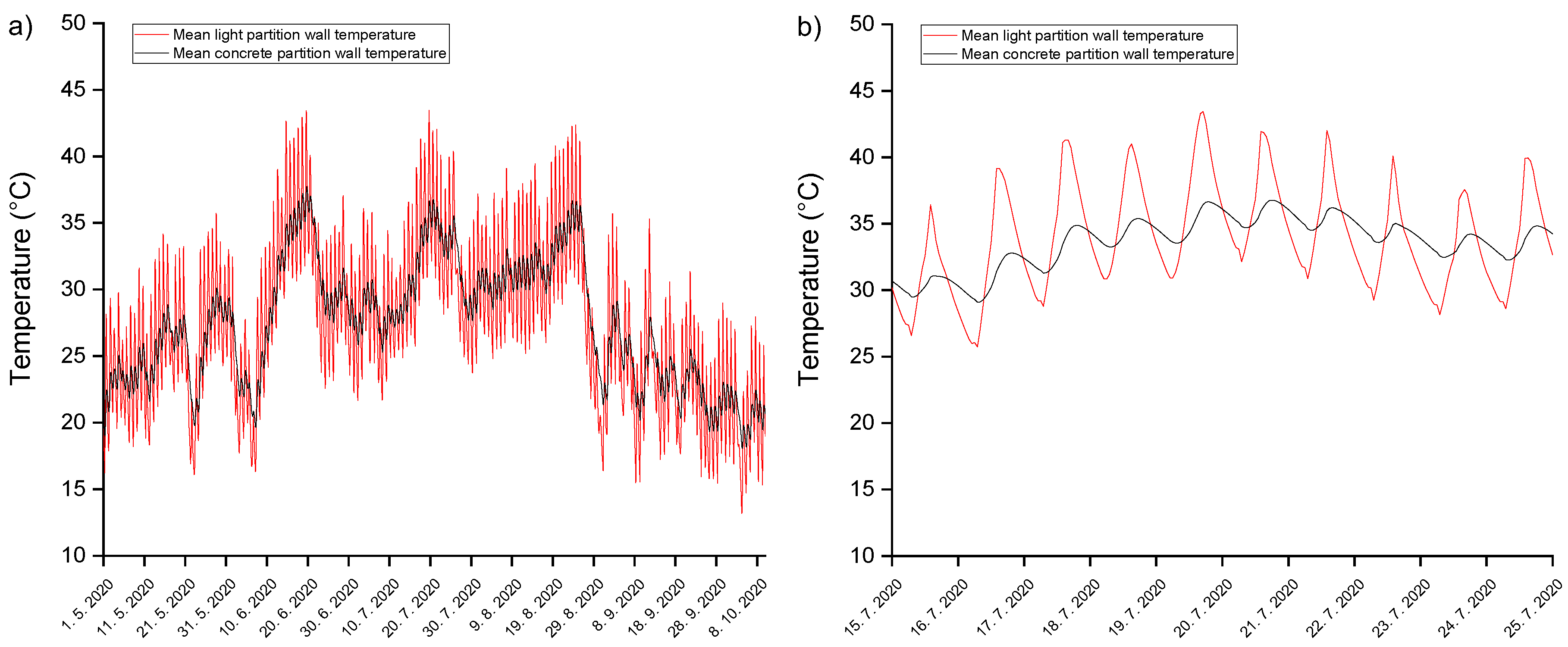 Sustainability 14 15634 g016 Sustainability 14 15634 g016