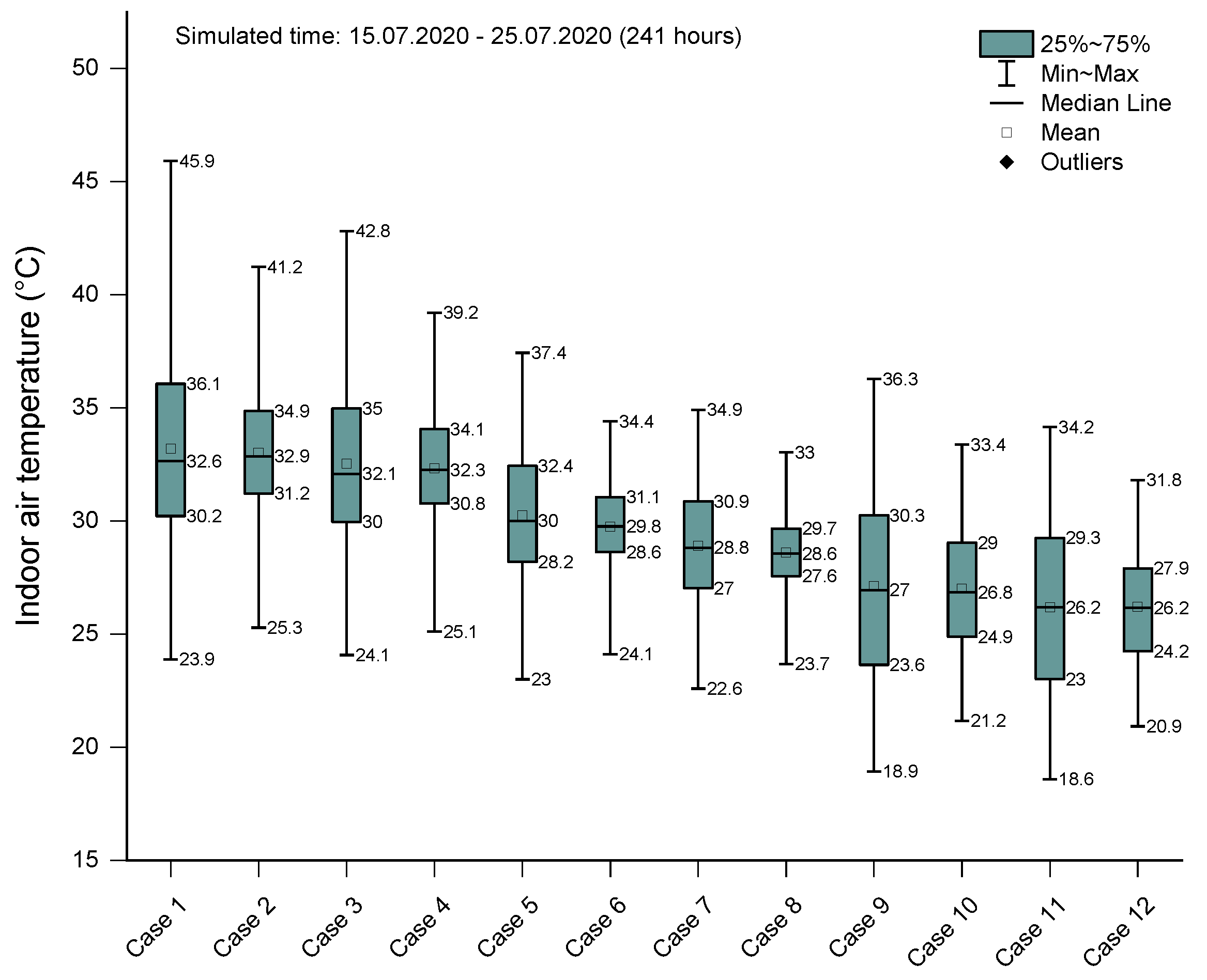 Sustainability 14 15634 g017 Sustainability 14 15634 g017
