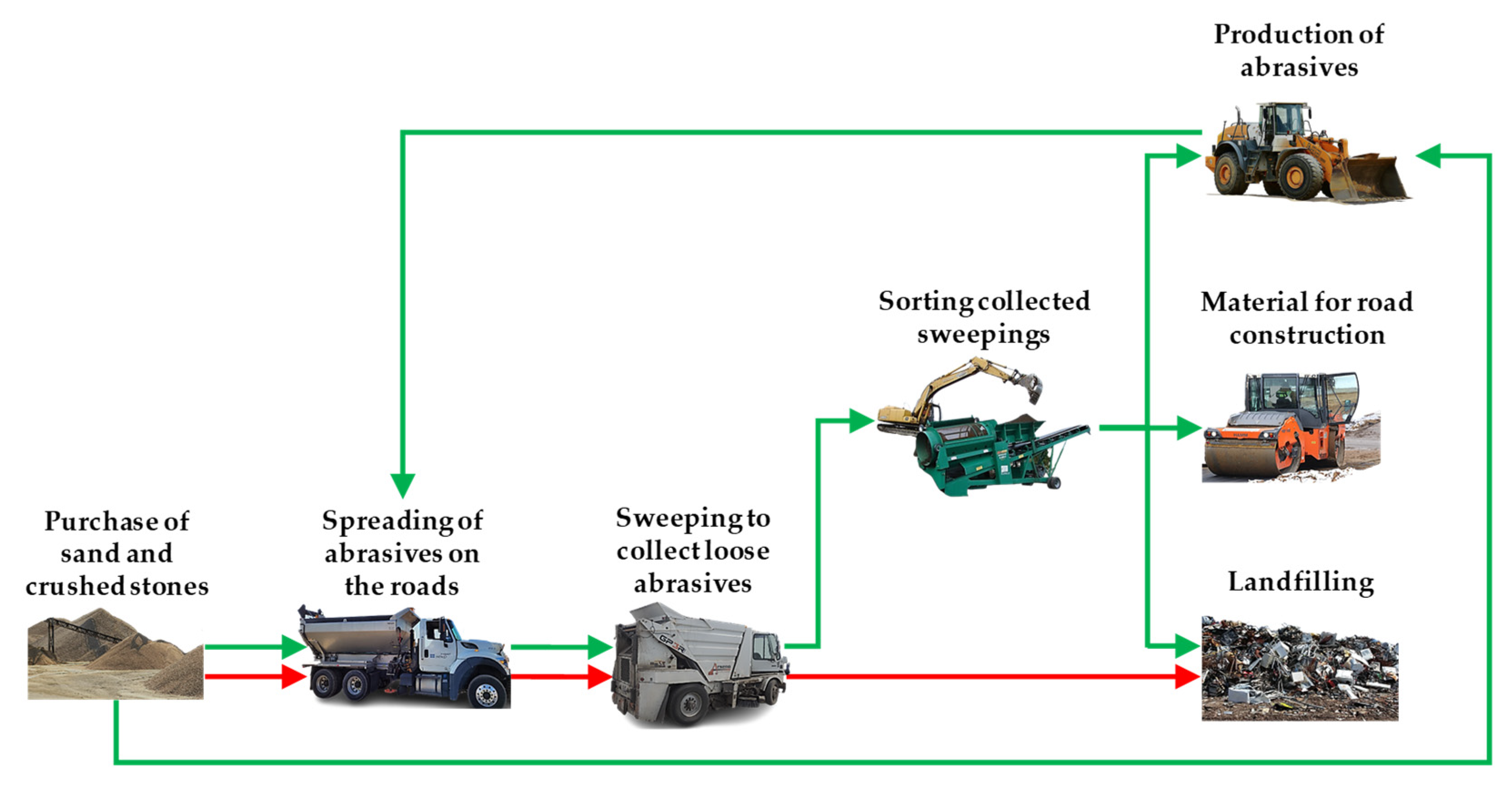 Sustainability 14 15635 g001 Sustainability 14 15635 g001