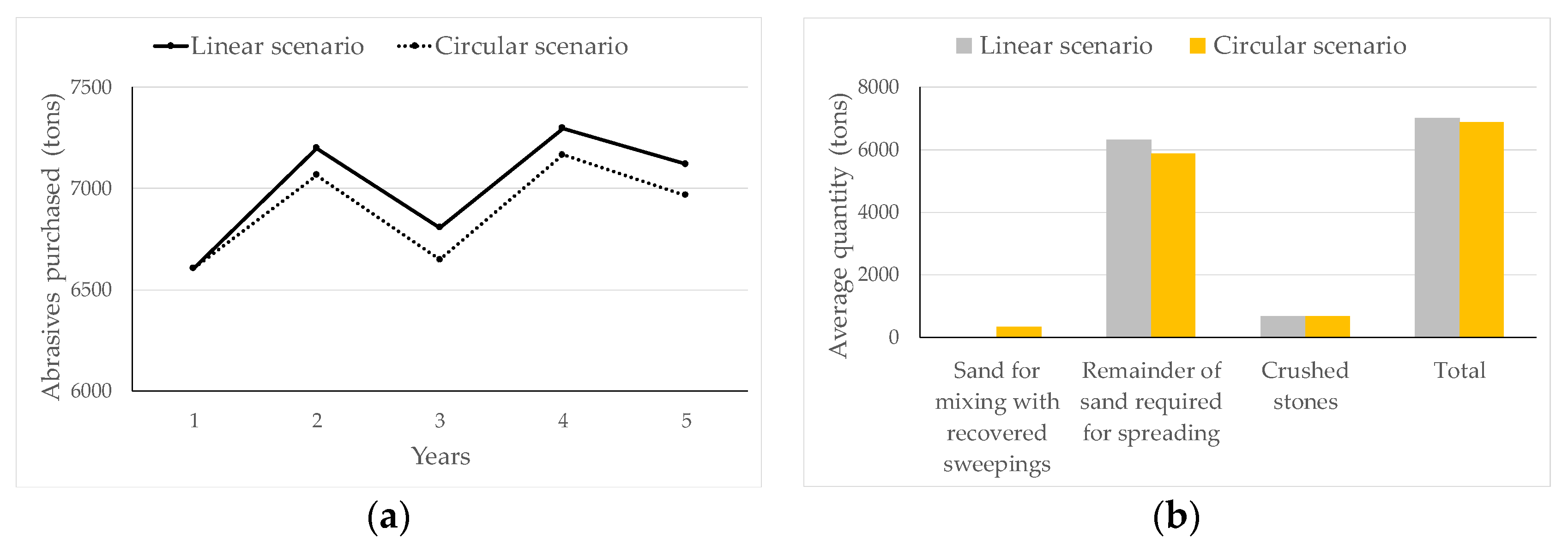 Sustainability 14 15635 g002 Sustainability 14 15635 g002