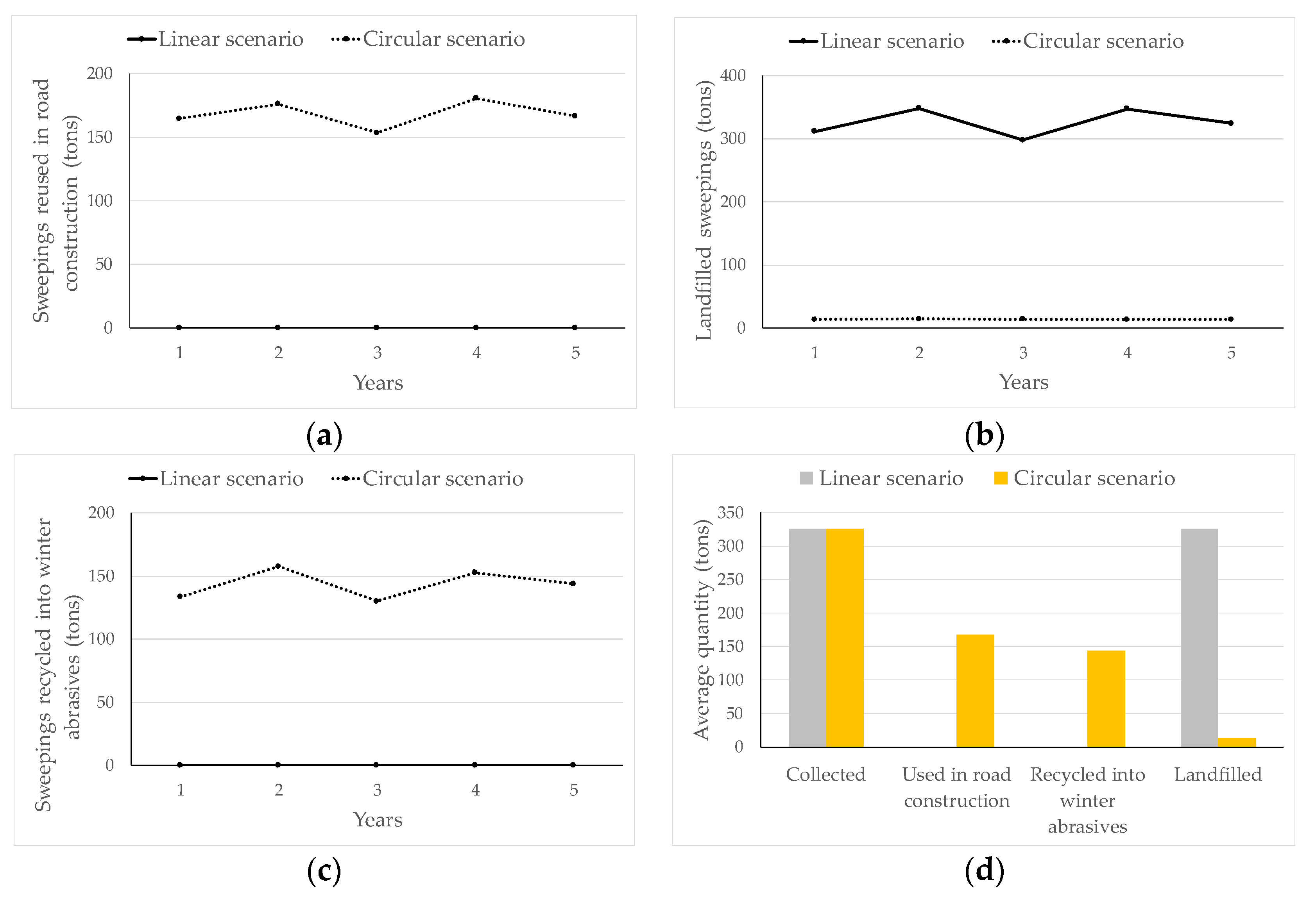 Sustainability 14 15635 g003 Sustainability 14 15635 g003