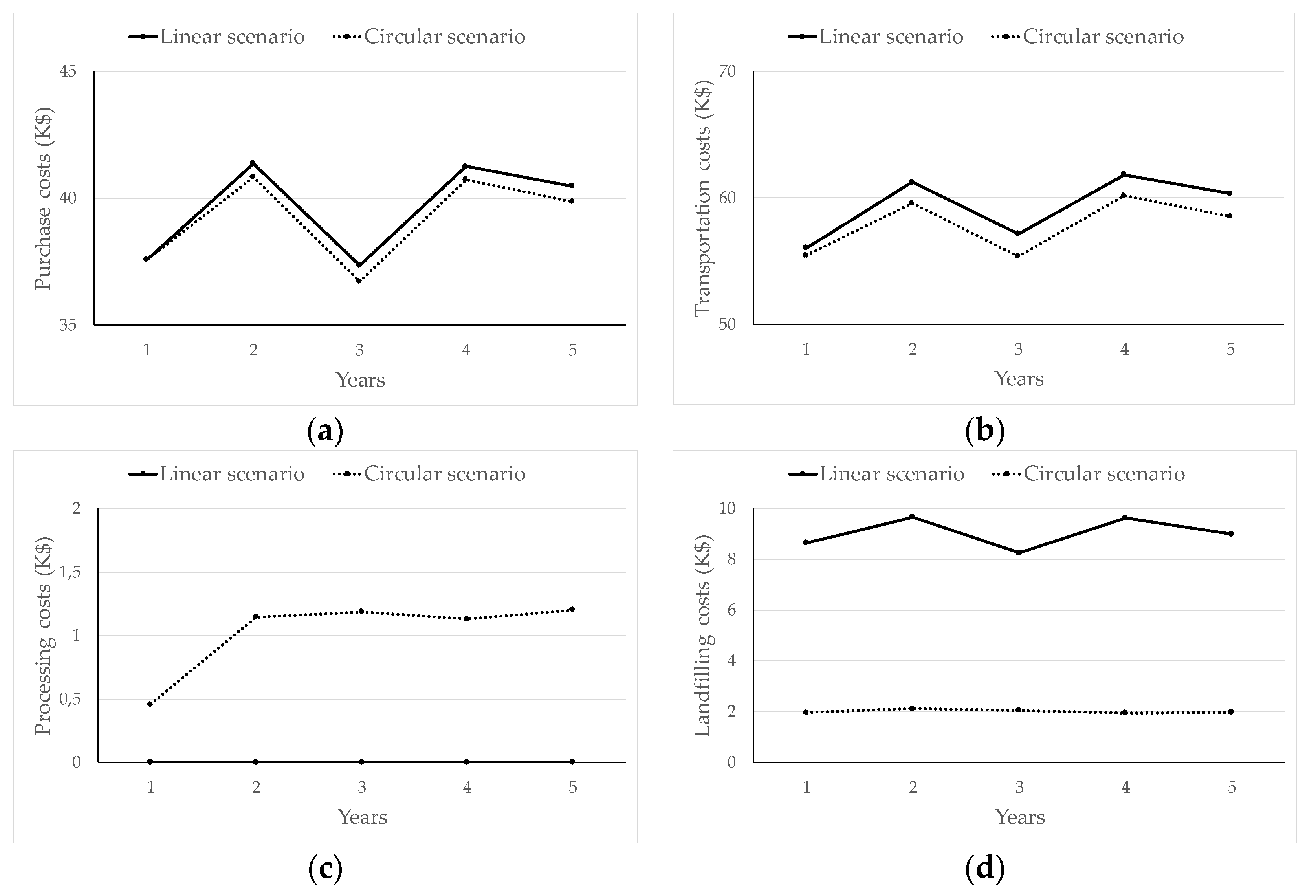 Sustainability 14 15635 g004 Sustainability 14 15635 g004