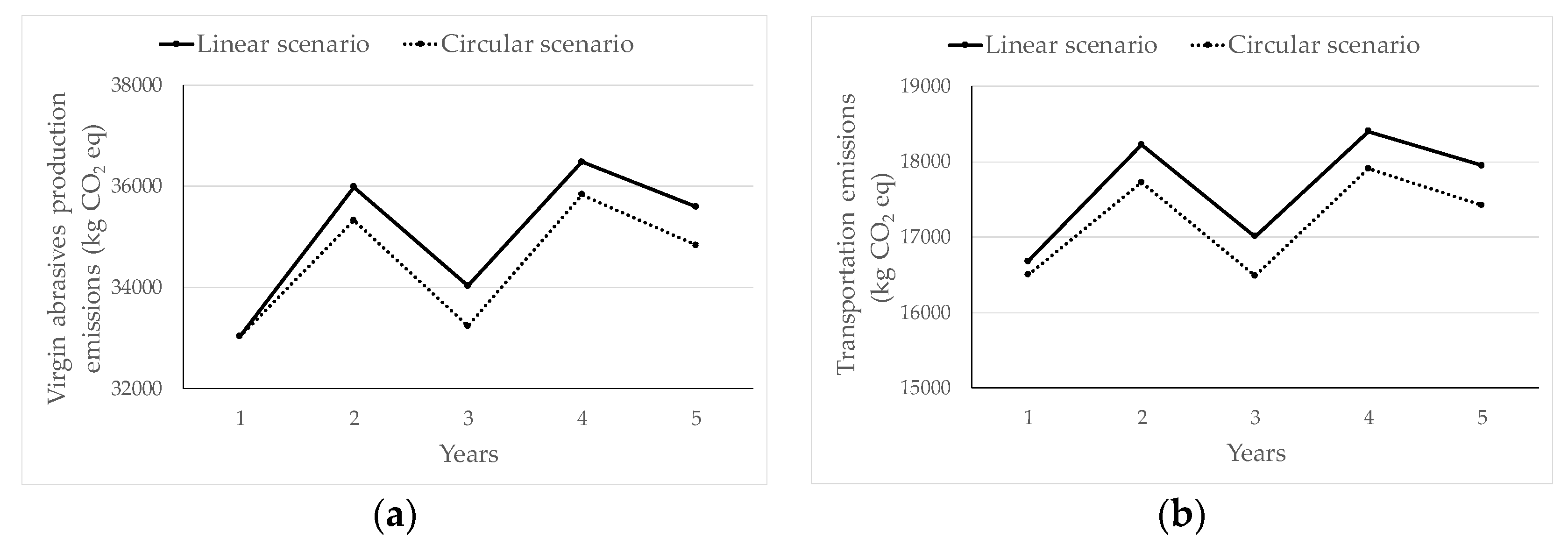 Sustainability 14 15635 g006a Sustainability 14 15635 g006a