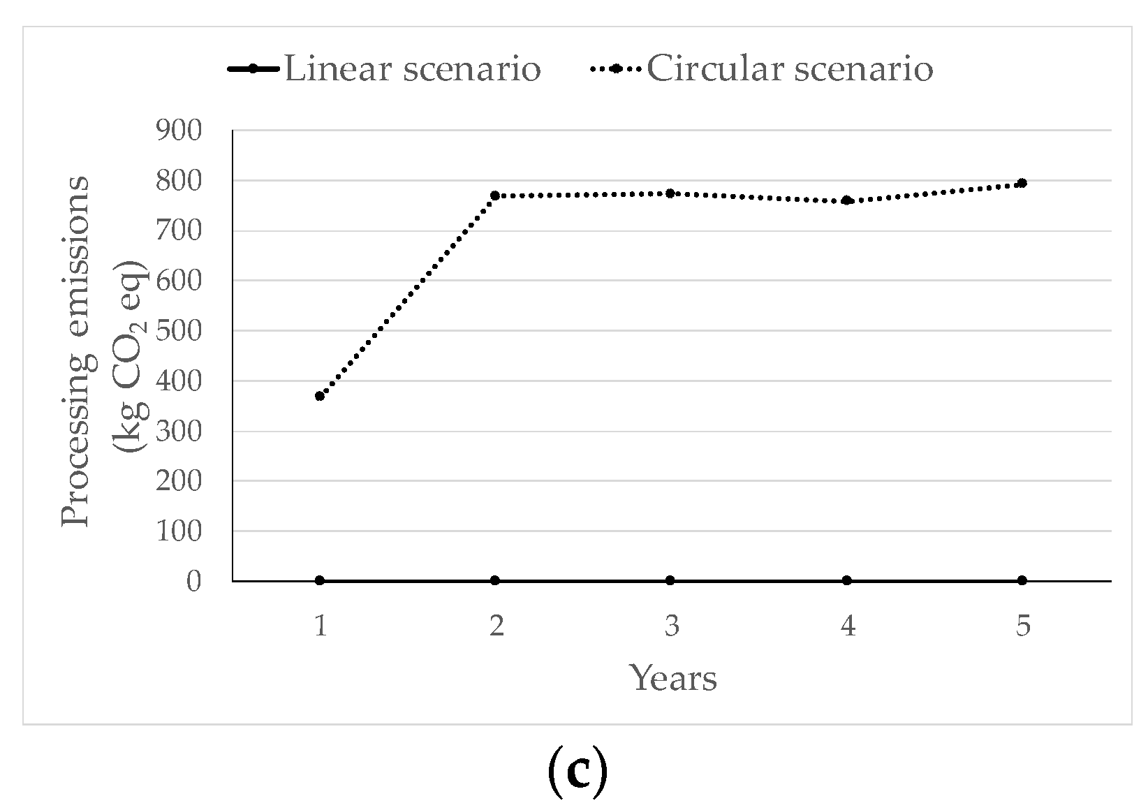 Sustainability 14 15635 g006b Sustainability 14 15635 g006b