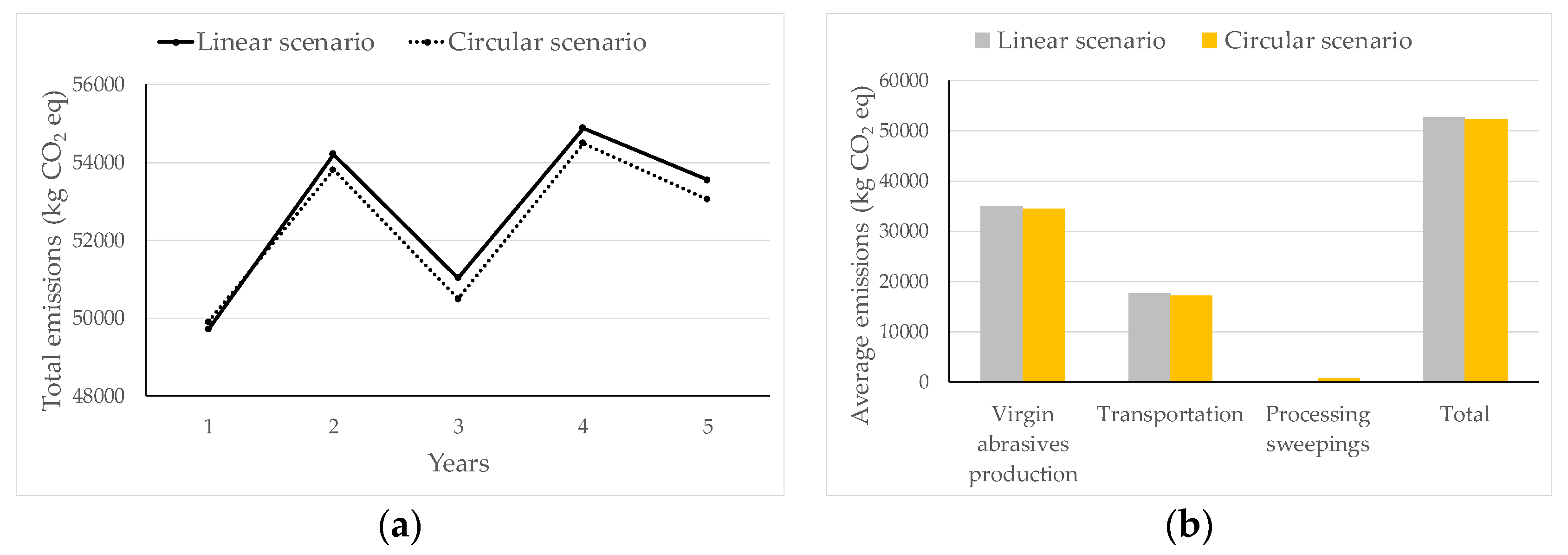 Sustainability 14 15635 g007 Sustainability 14 15635 g007