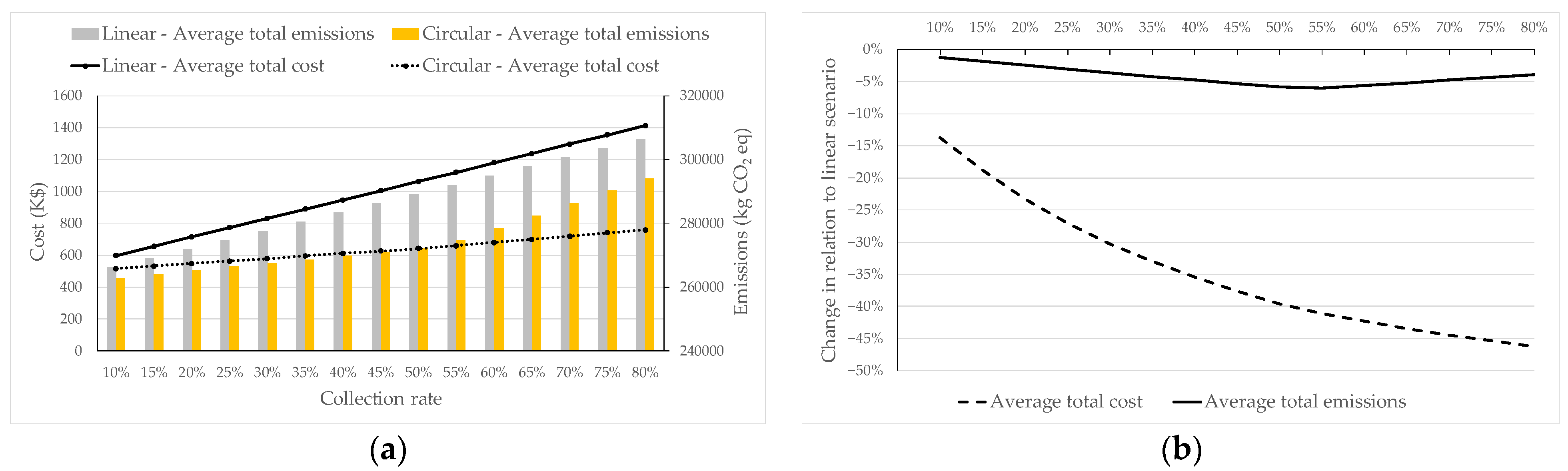 Sustainability 14 15635 g008 Sustainability 14 15635 g008