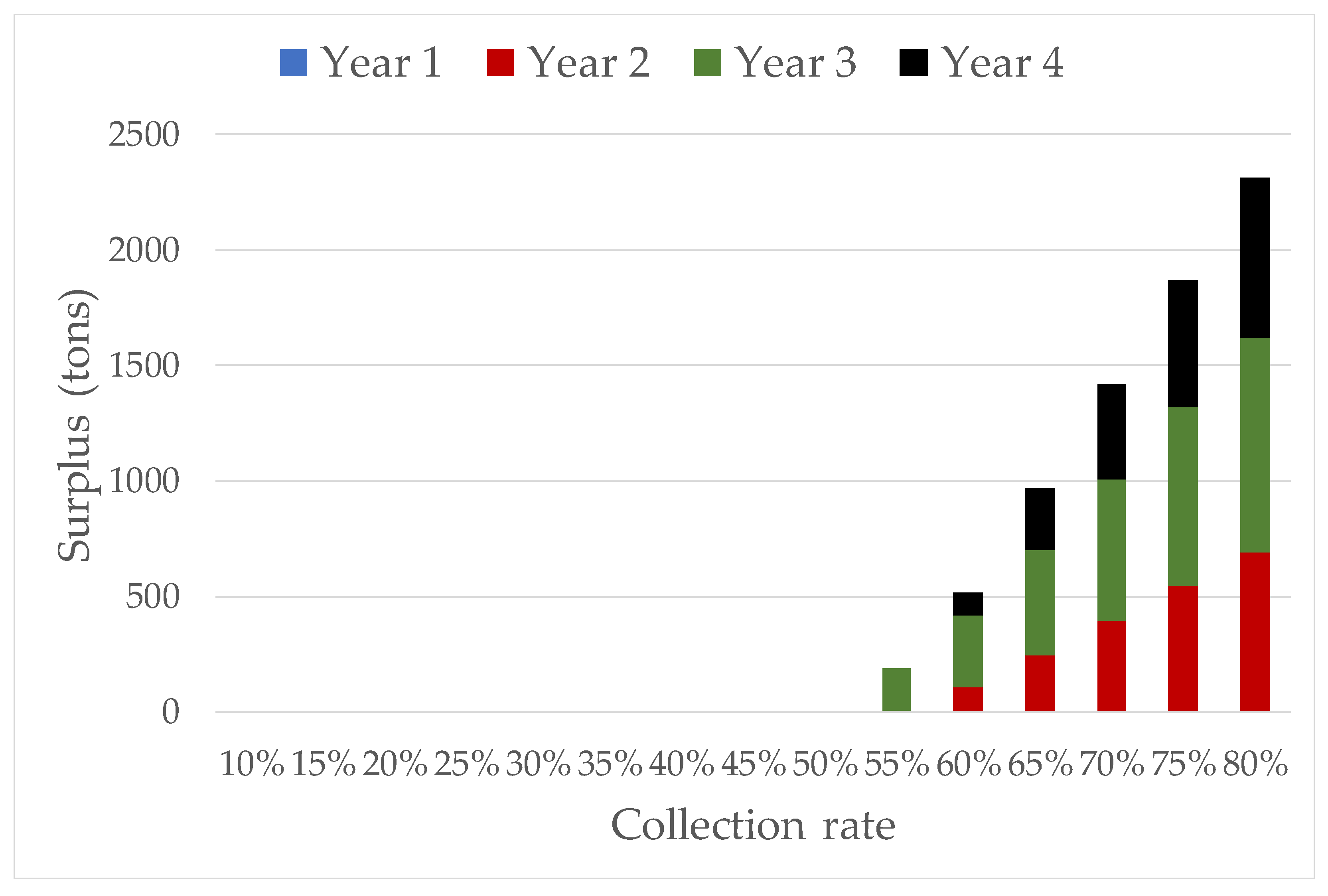 Sustainability 14 15635 g009 Sustainability 14 15635 g009