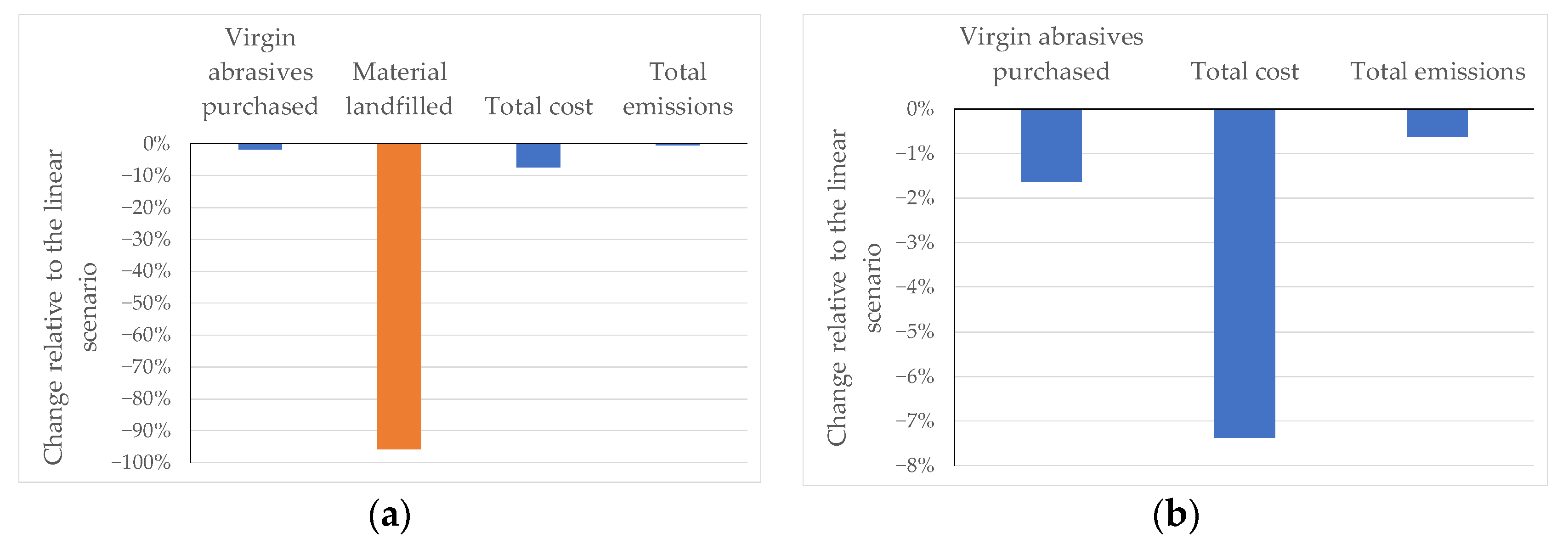 Sustainability 14 15635 g010 Sustainability 14 15635 g010