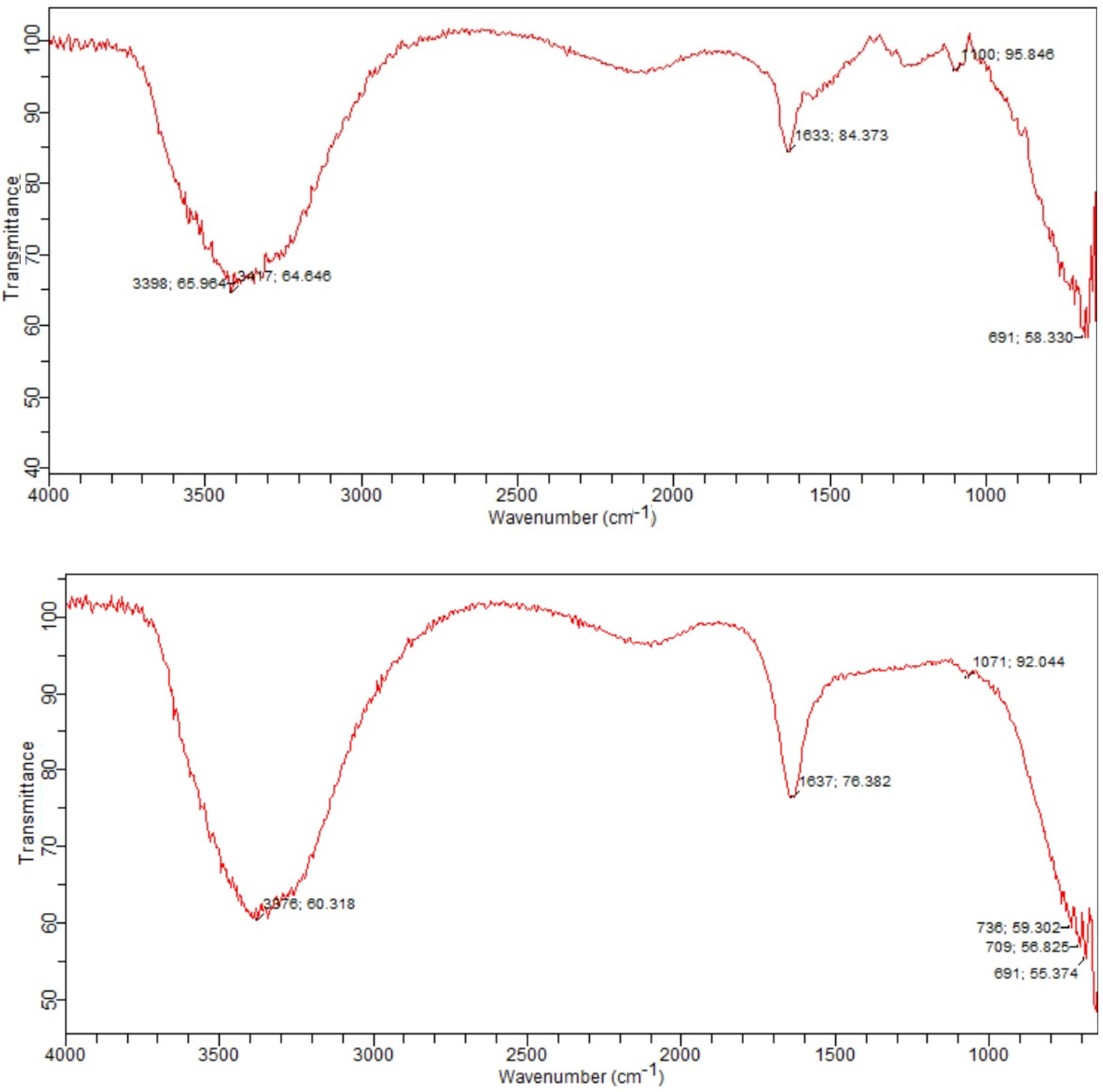 Sustainability 14 15638 g005
