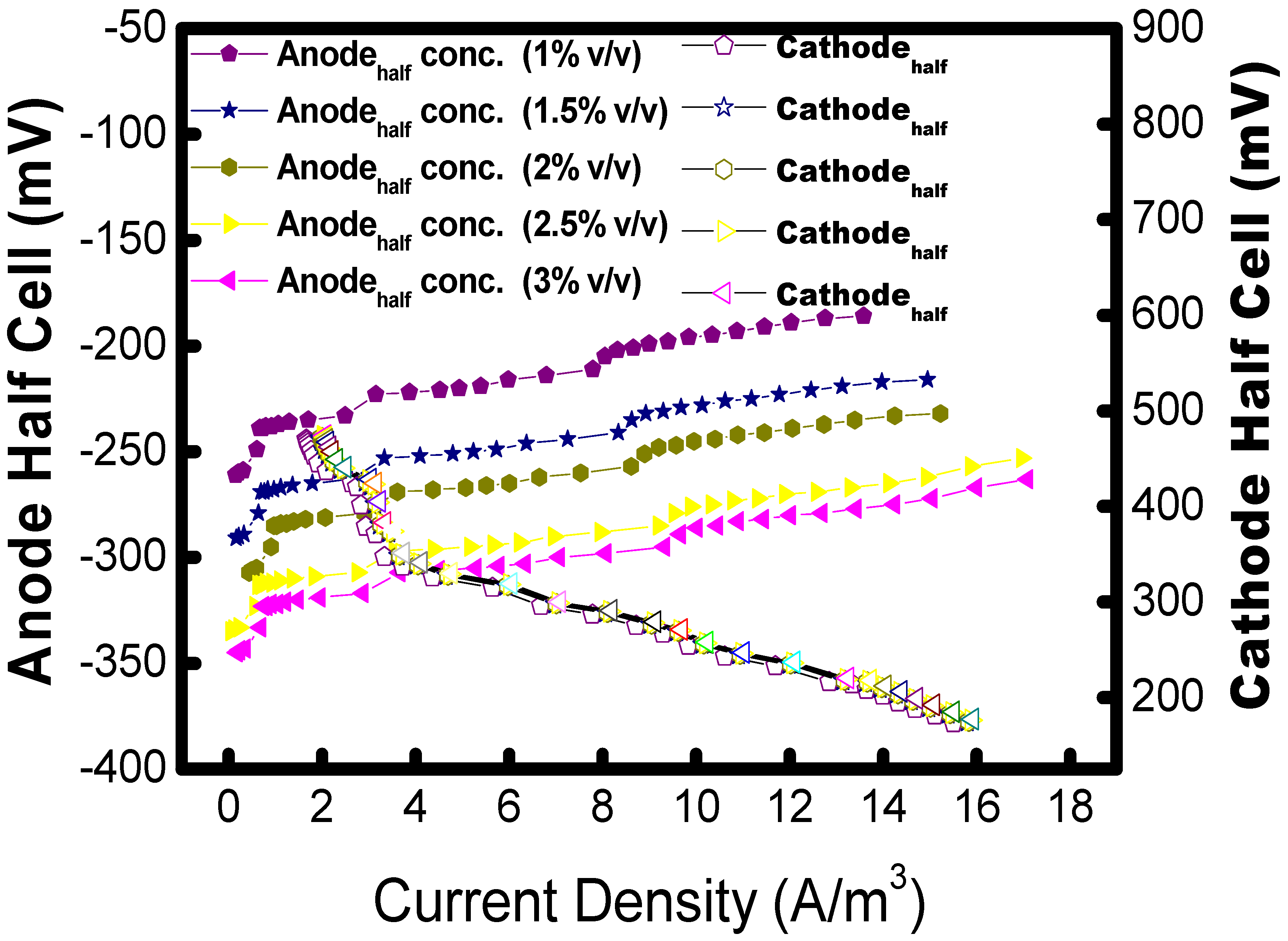 Sustainability 14 15638 g007a