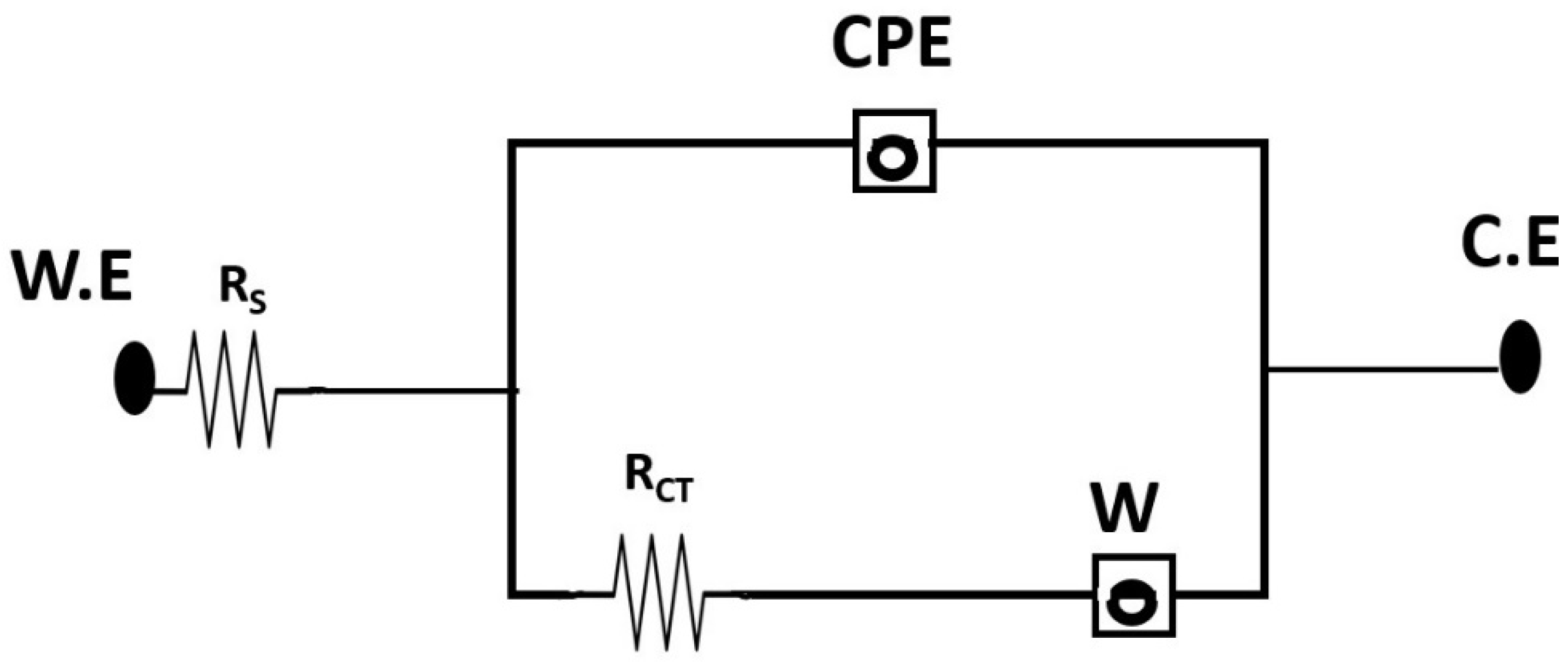 Sustainability 14 15638 g008