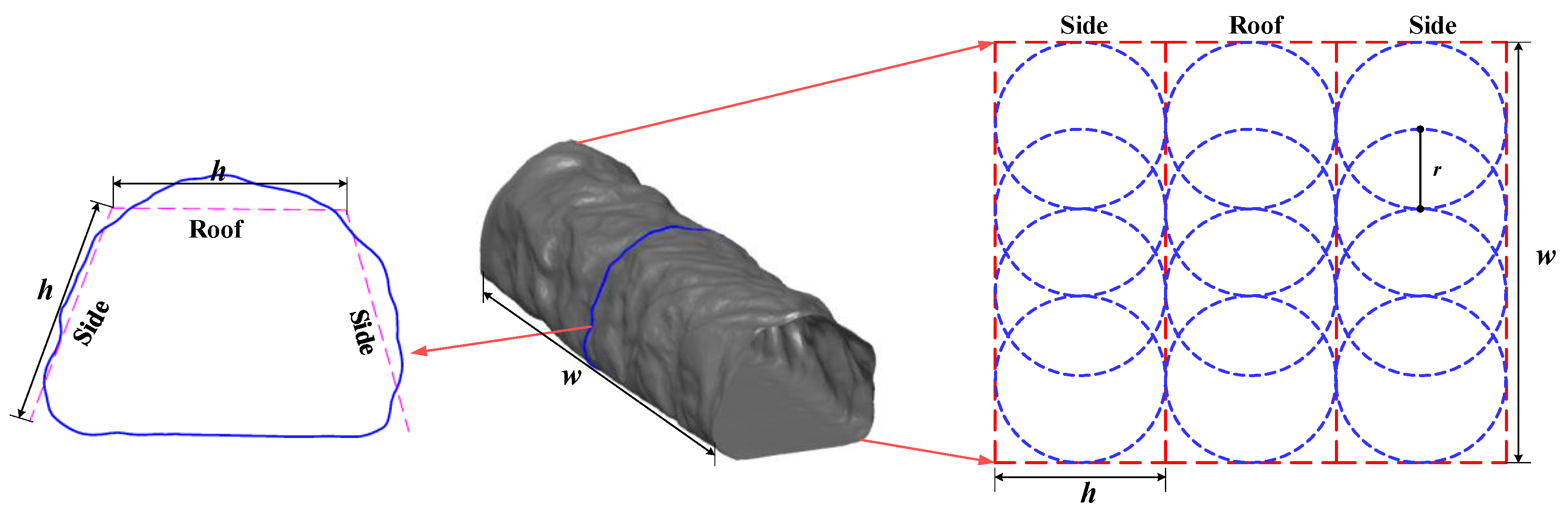Sustainability 14 15650 g005