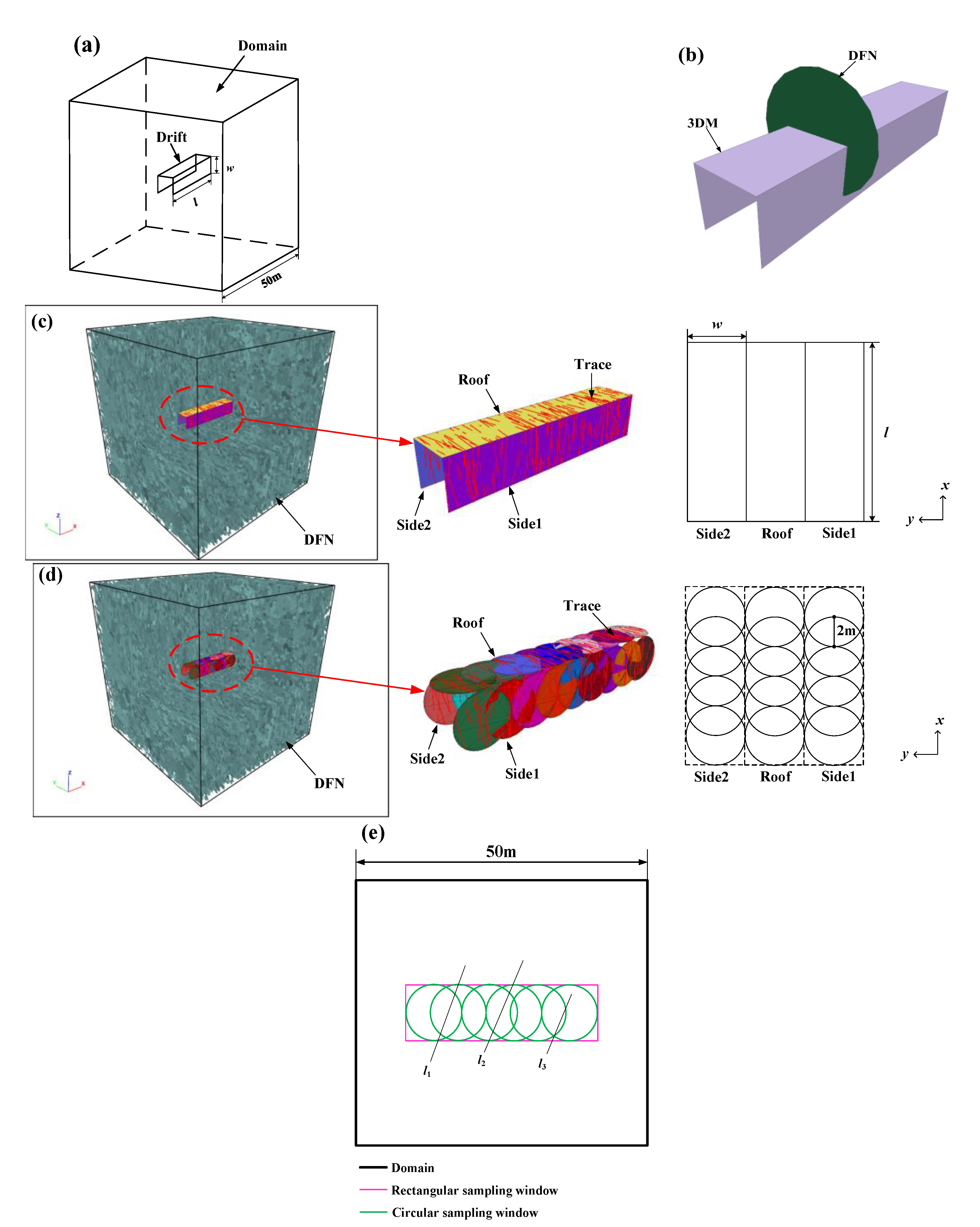 Sustainability 14 15650 g007