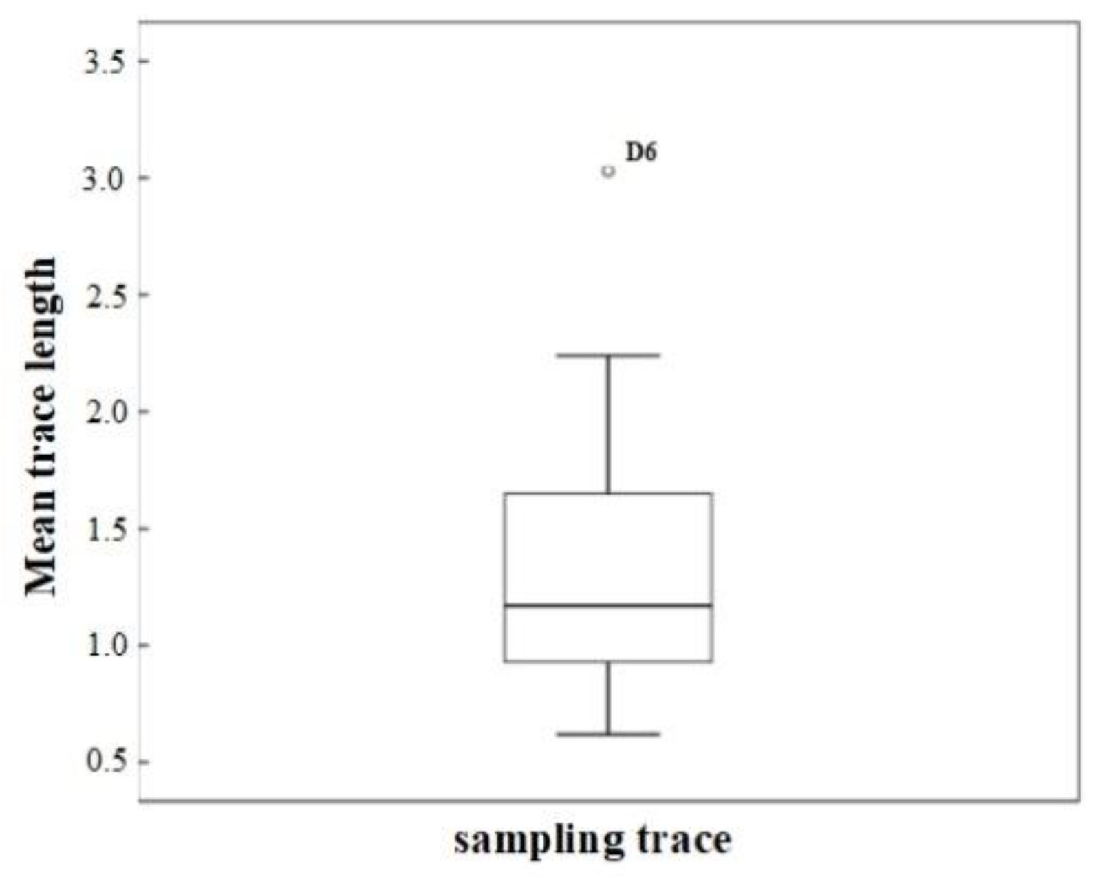 Sustainability 14 15650 g012