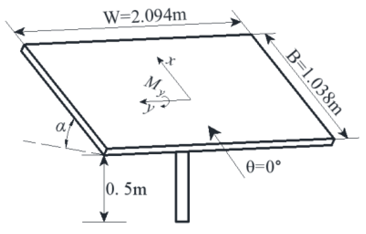 Sustainability 14 15653 g002