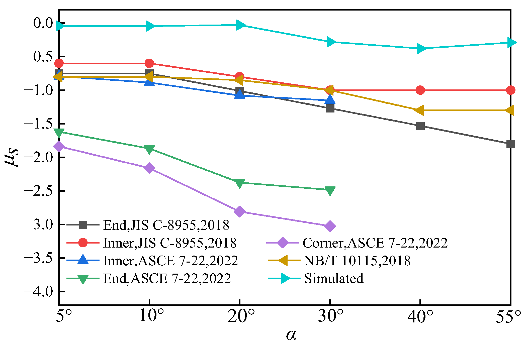Sustainability 14 15653 g016