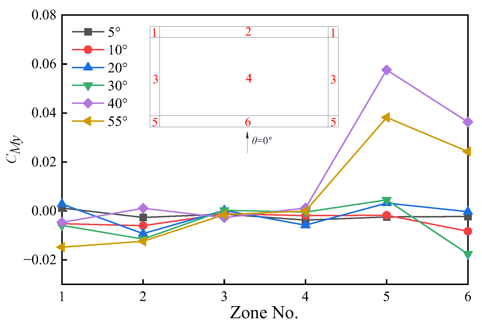 Sustainability 14 15653 g017