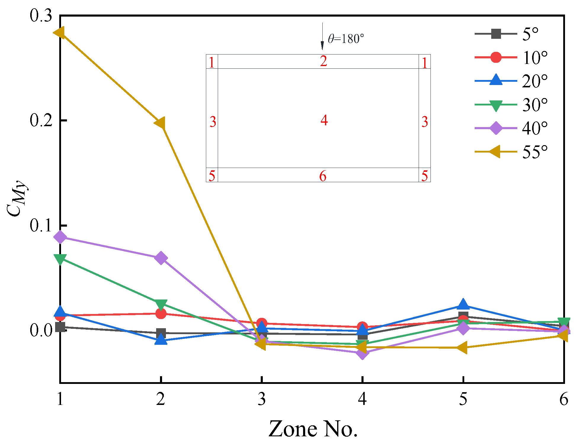 Sustainability 14 15653 g018