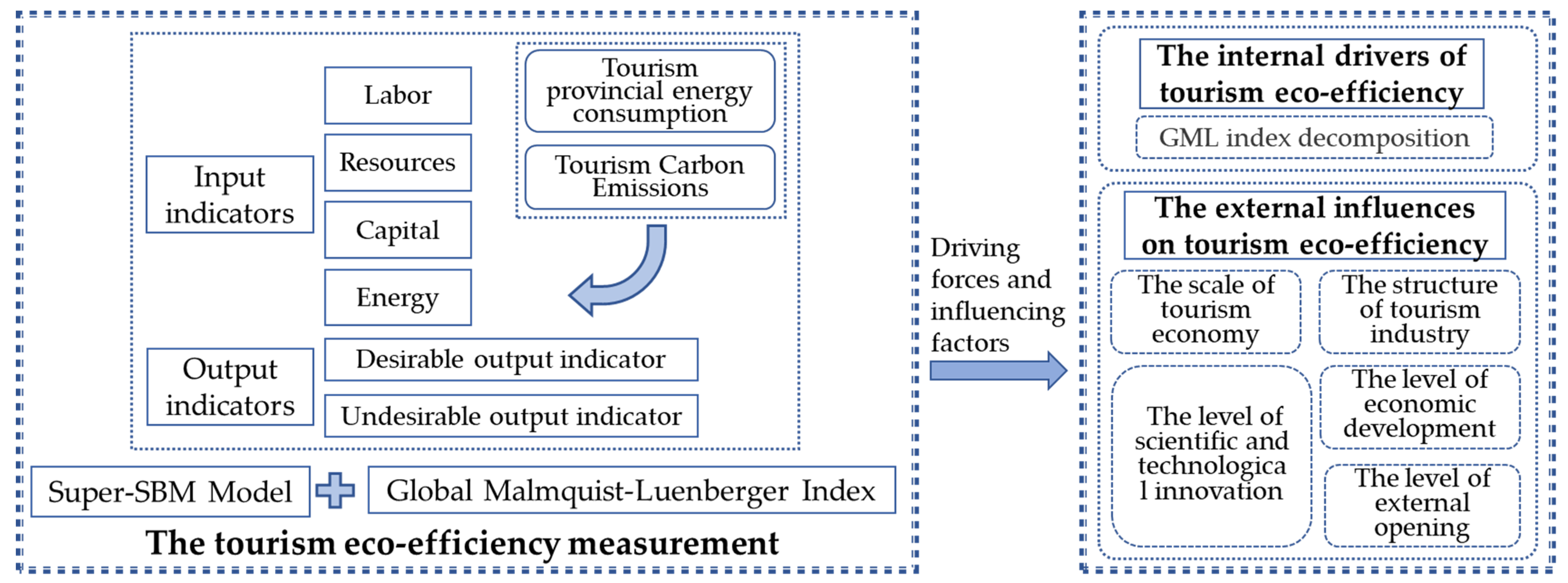 Sustainability 14 15654 g001