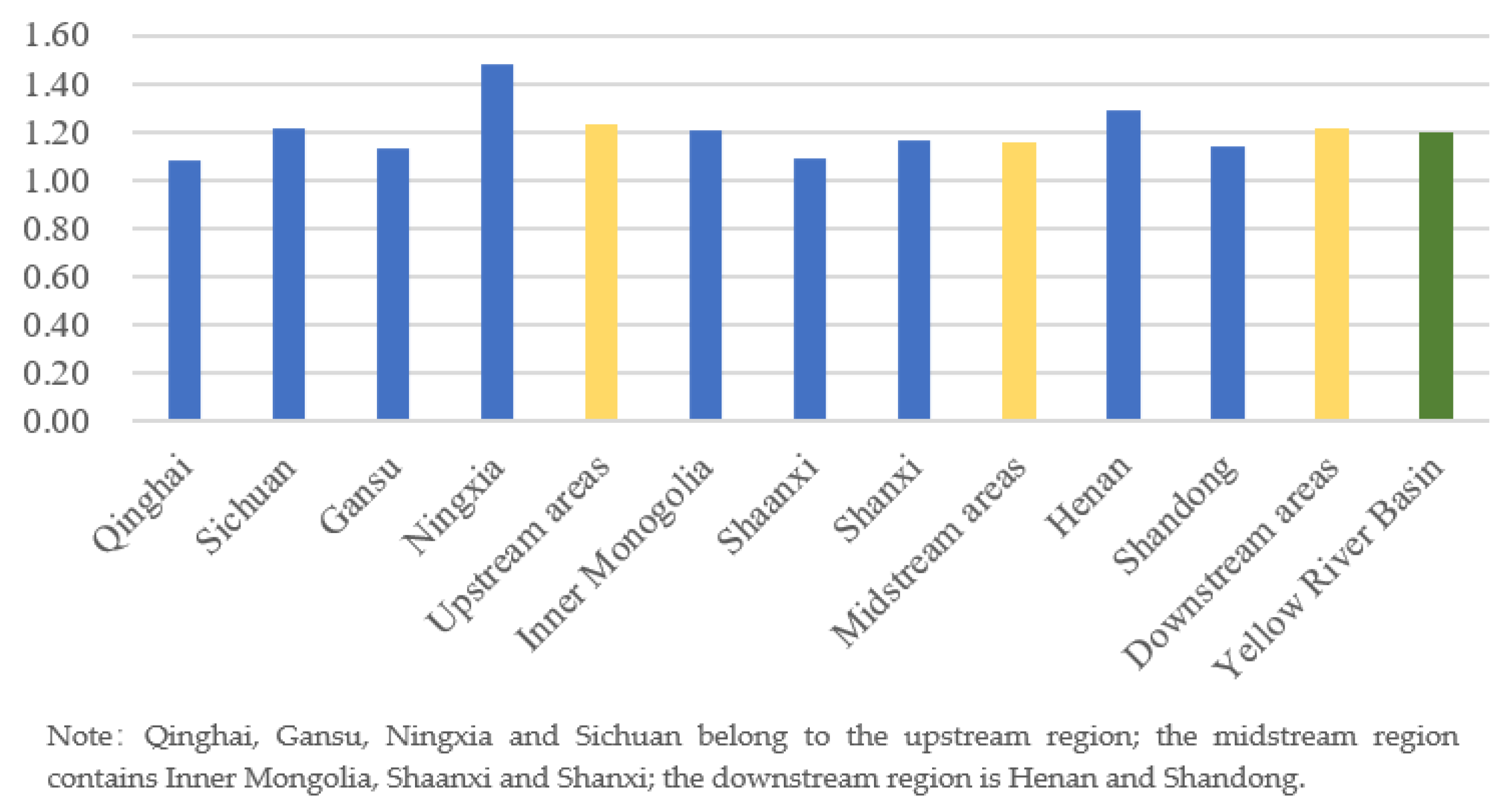 Sustainability 14 15654 g002