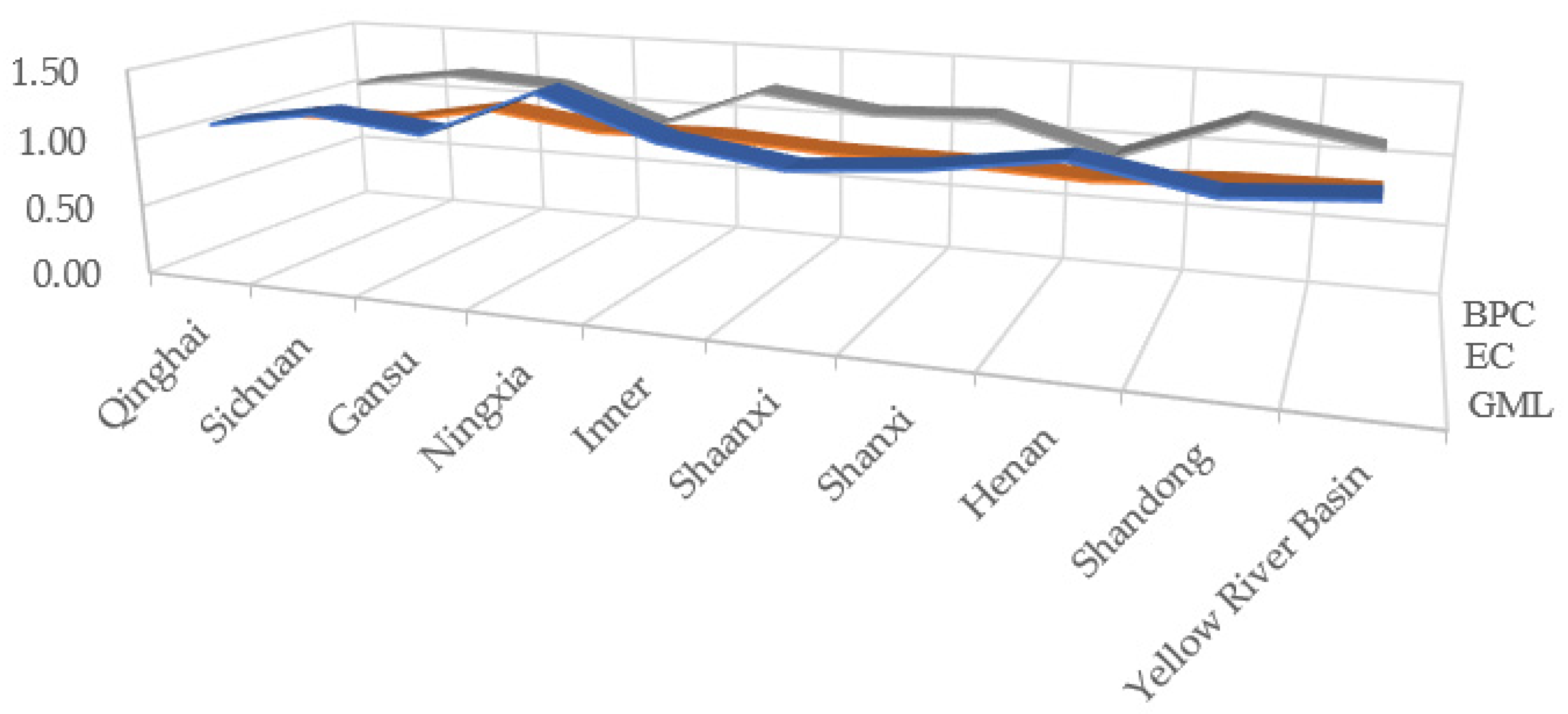Sustainability 14 15654 g004