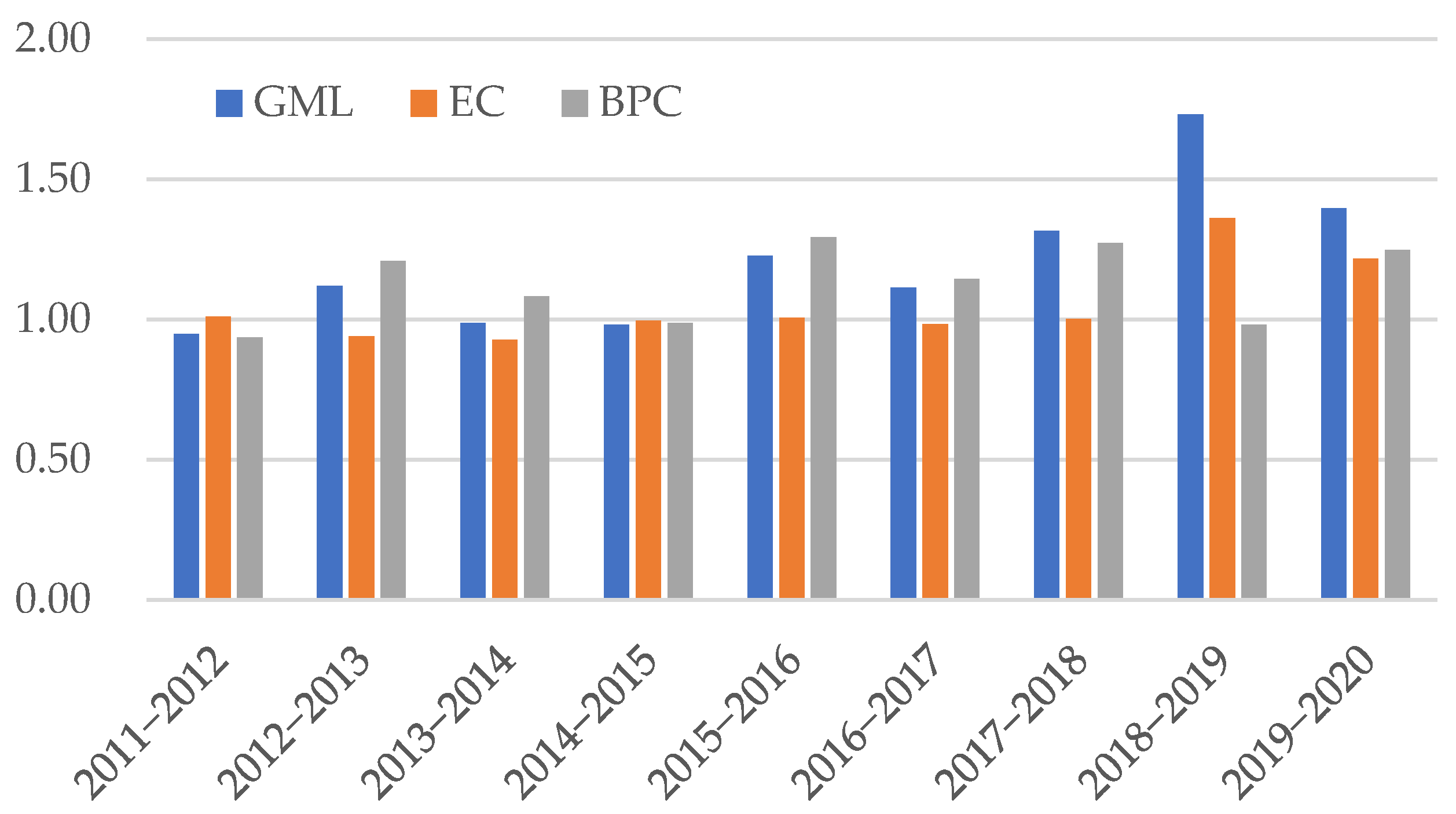 Sustainability 14 15654 g005